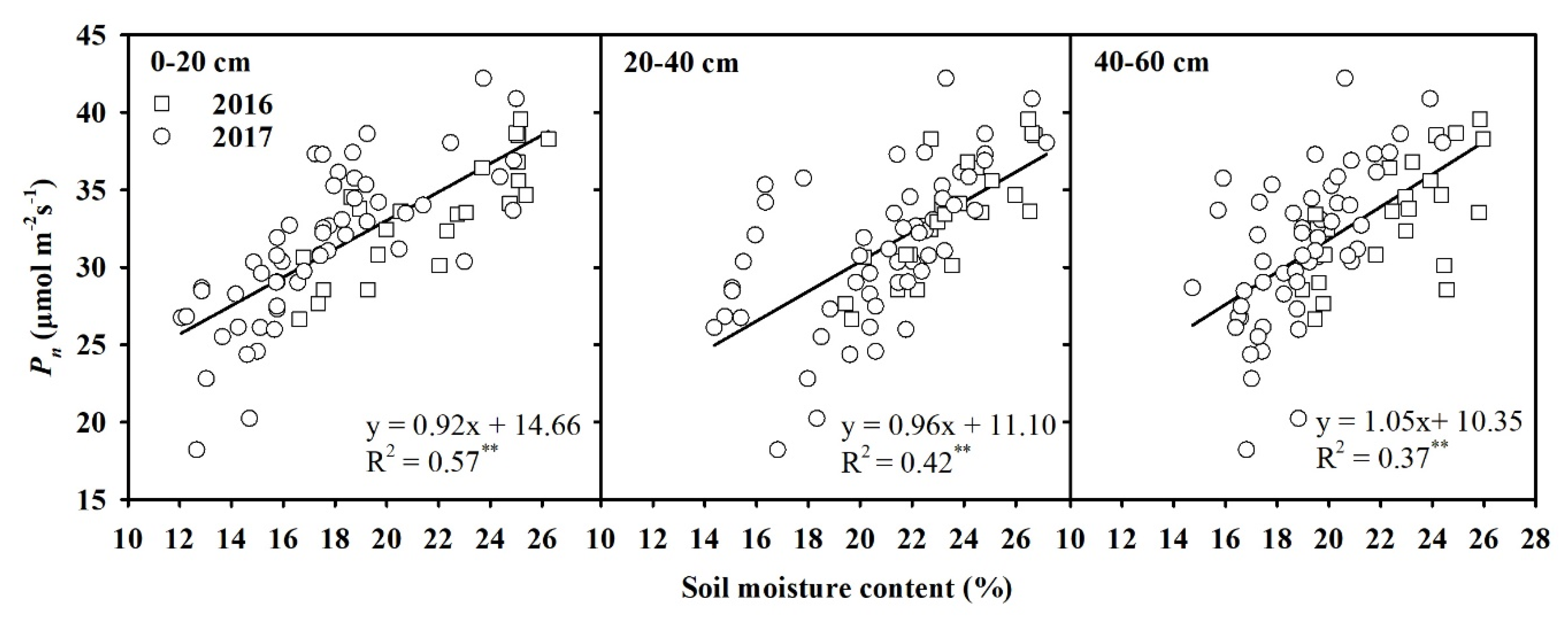 Agronomy 10 01778 g004 Agronomy 10 01778 g004