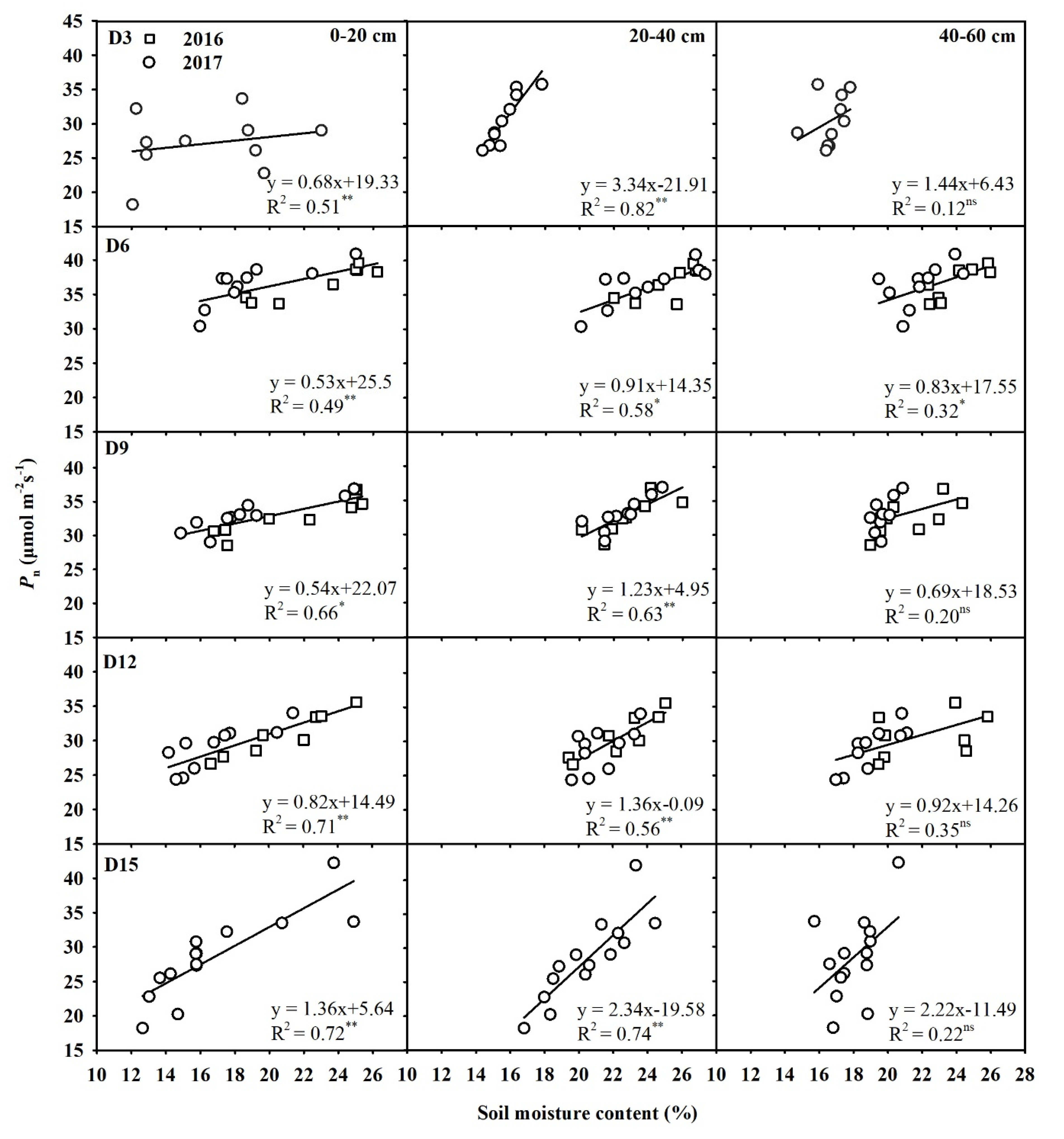 Agronomy 10 01778 g005 Agronomy 10 01778 g005
