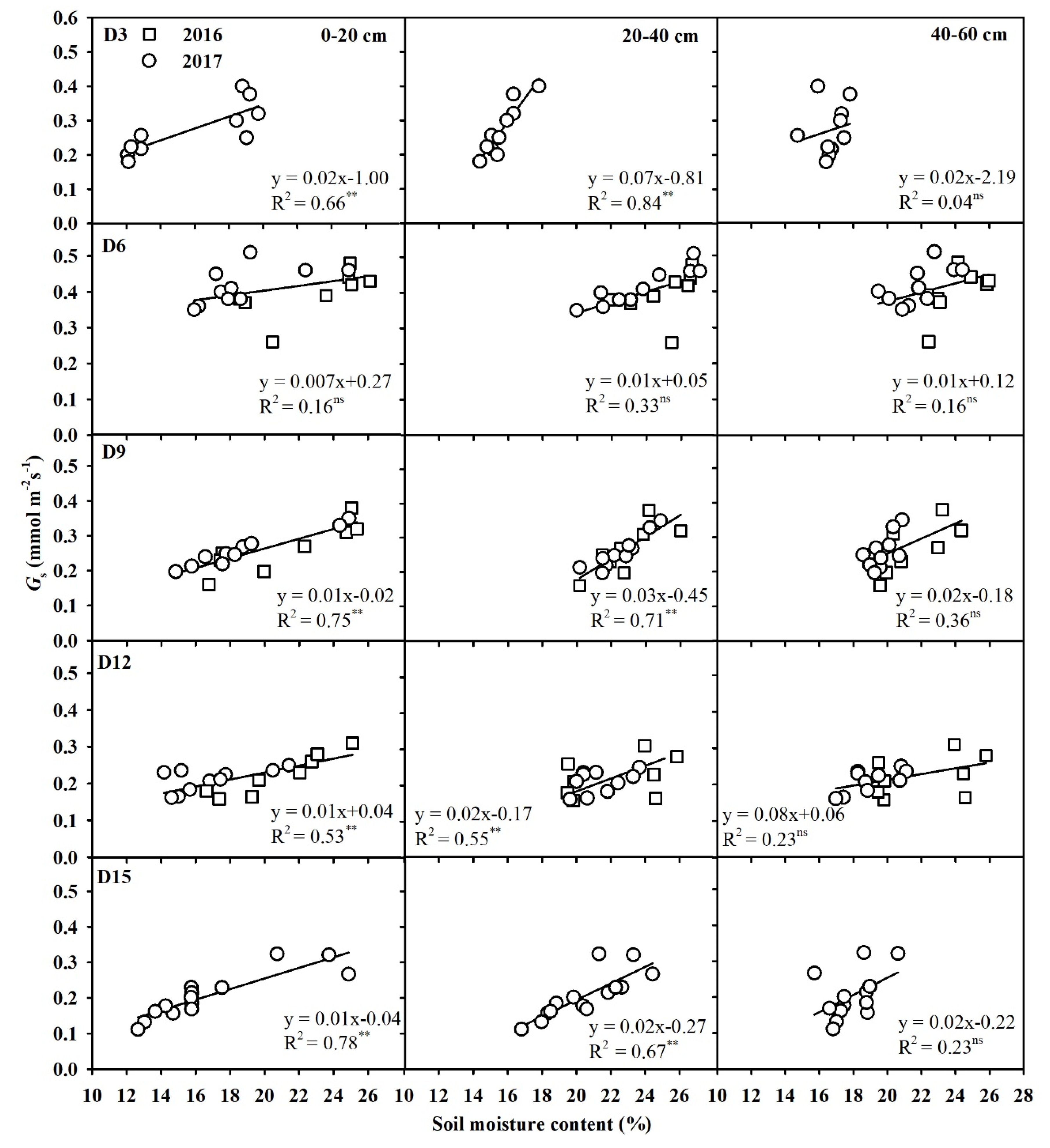 Agronomy 10 01778 g006 Agronomy 10 01778 g006