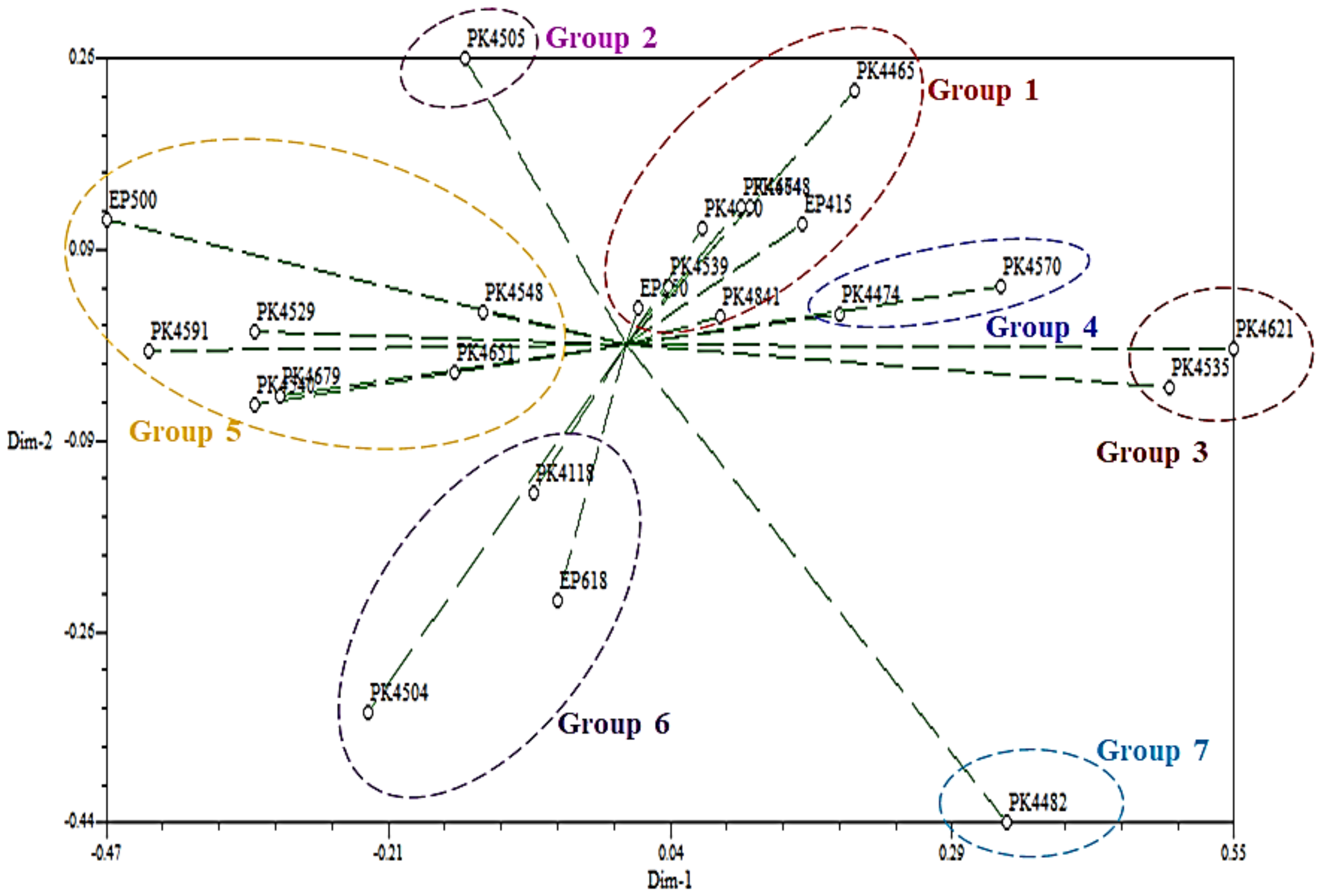 Agronomy Free Full Text Influence Of Parental Dura And Pisifera Genetic Origins On Oil Palm Fruit Set Ratio And Yield Components In Their D P Progenies Html