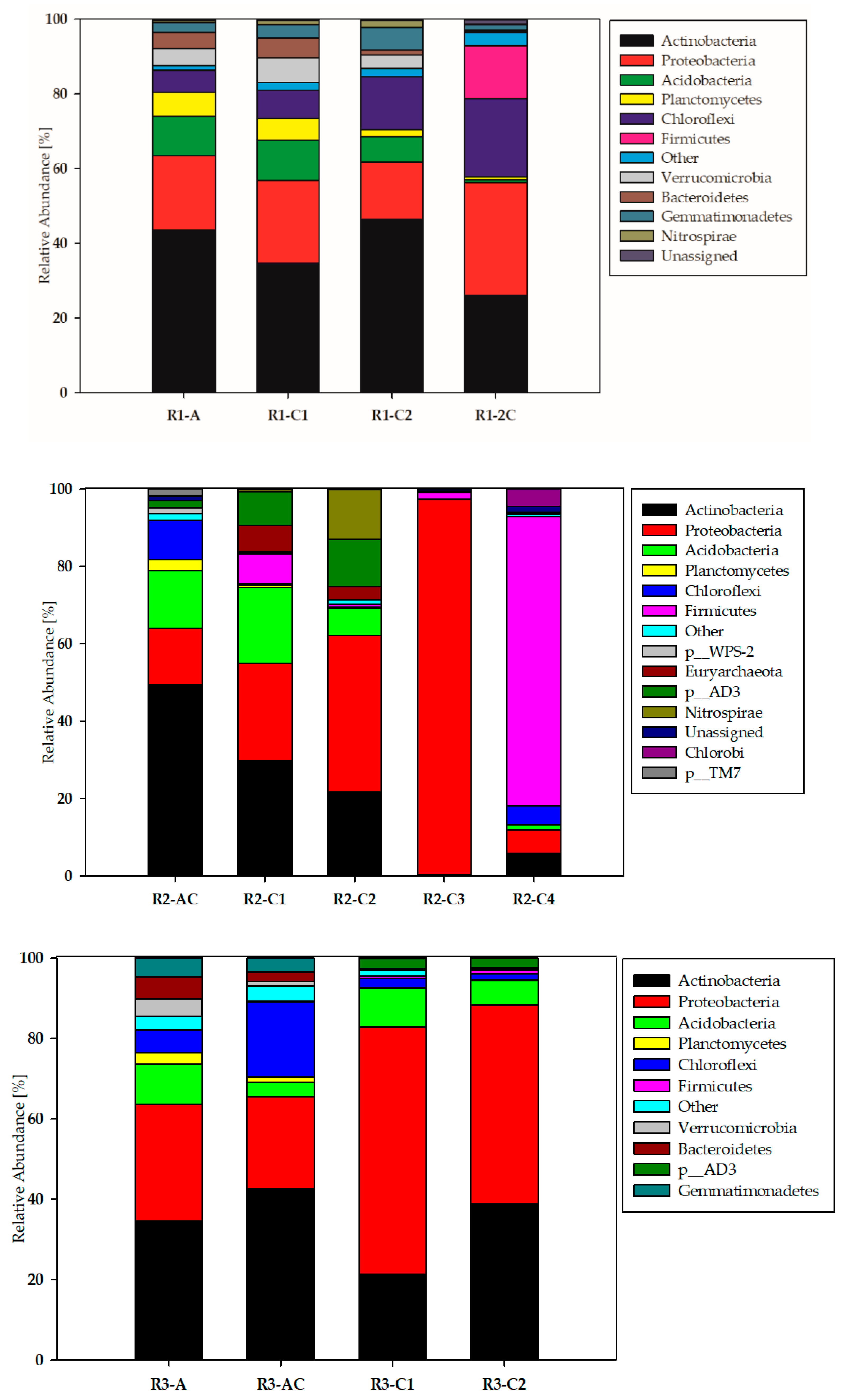 Agronomy 10 01795 g001