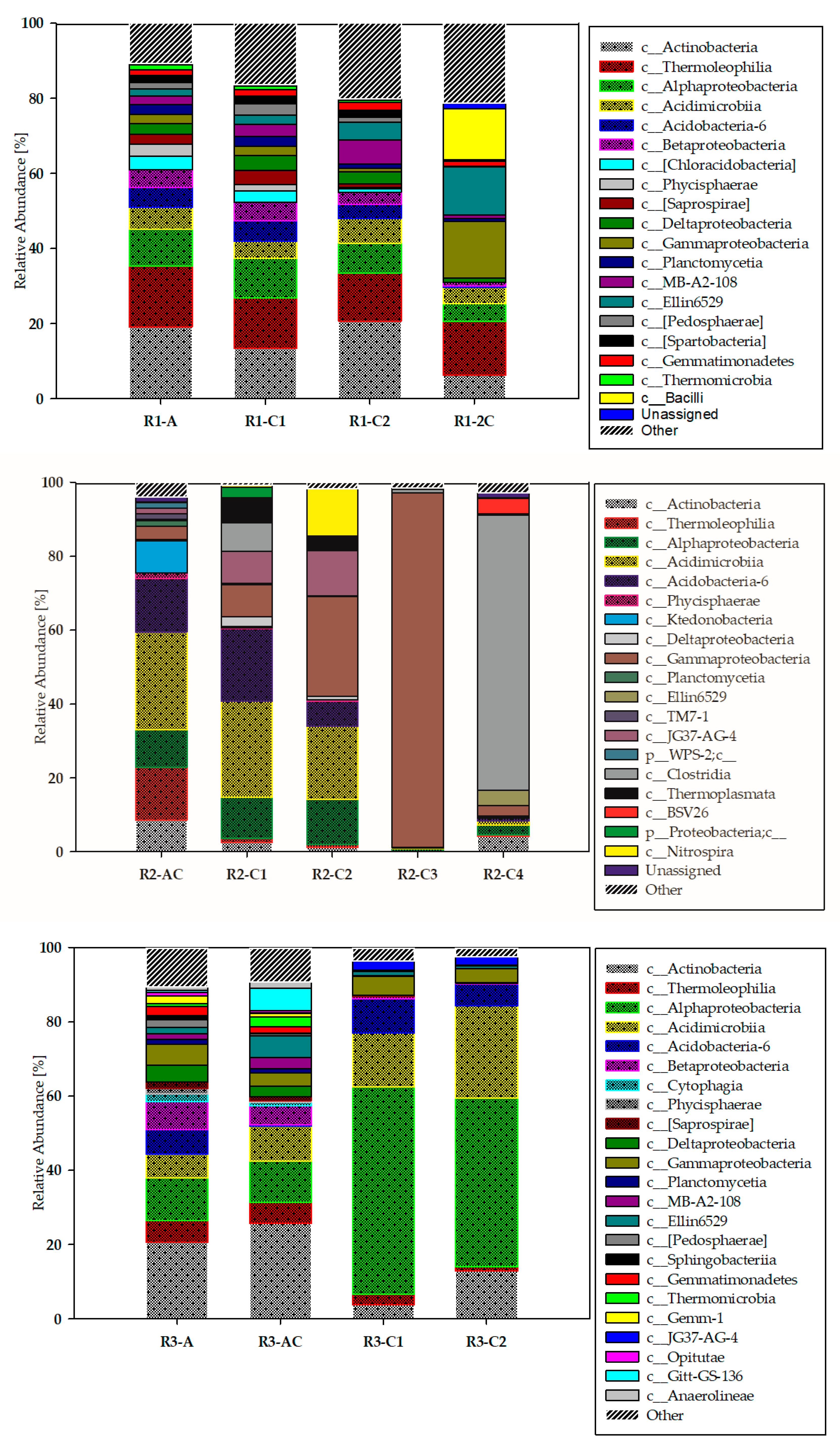Agronomy 10 01795 g002