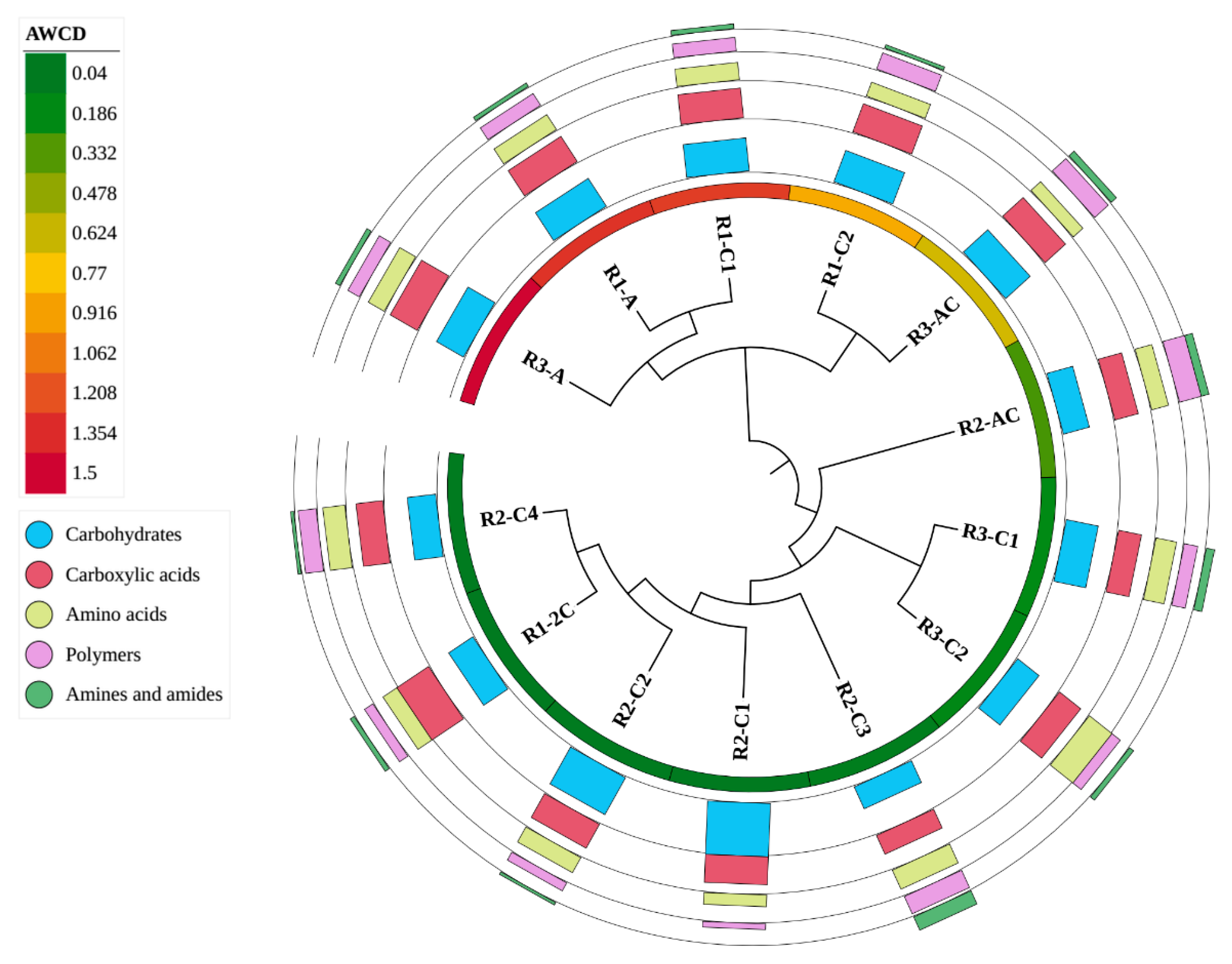 Agronomy 10 01795 g004