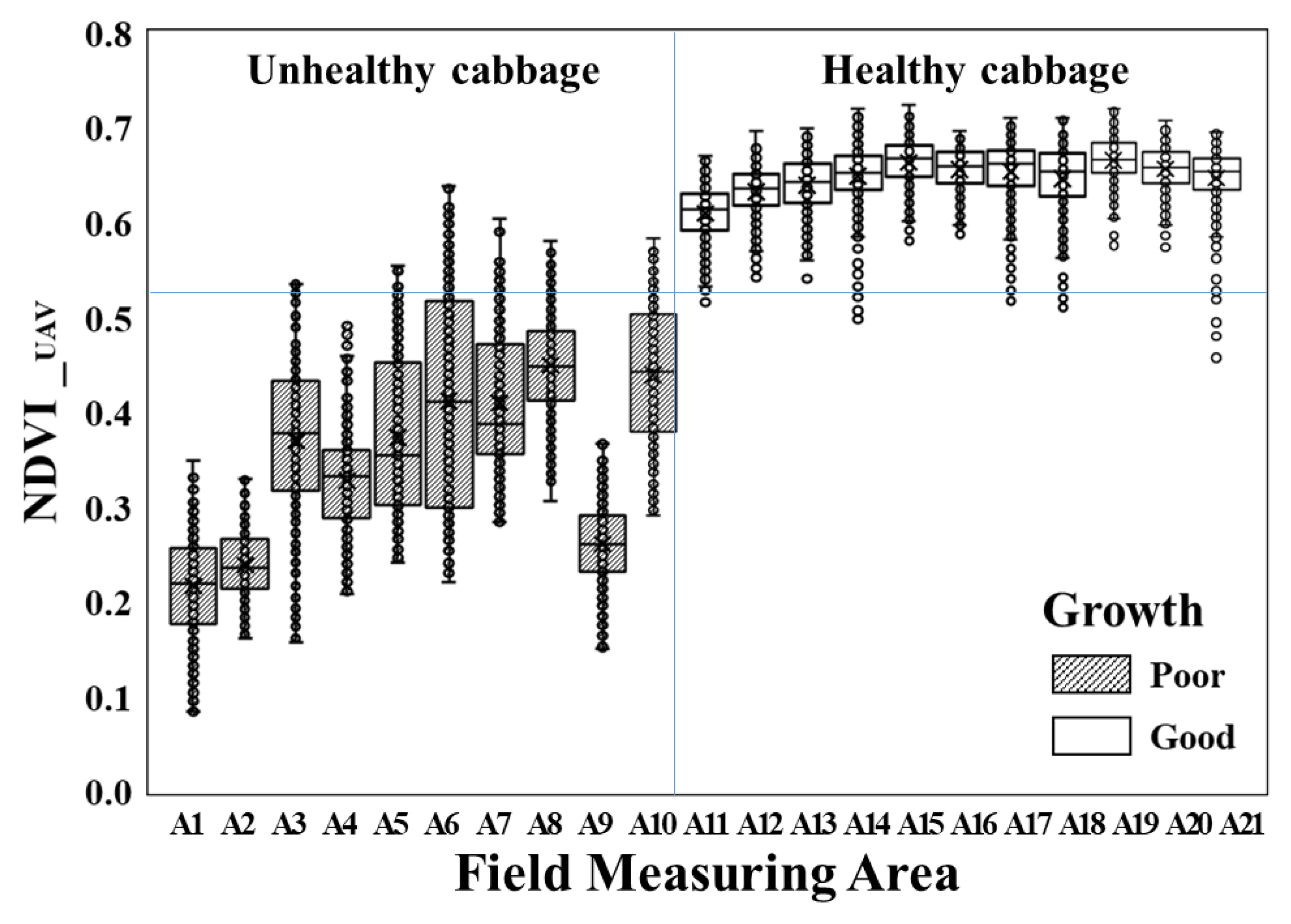 Agronomy 10 01798 g013 Agronomy 10 01798 g013