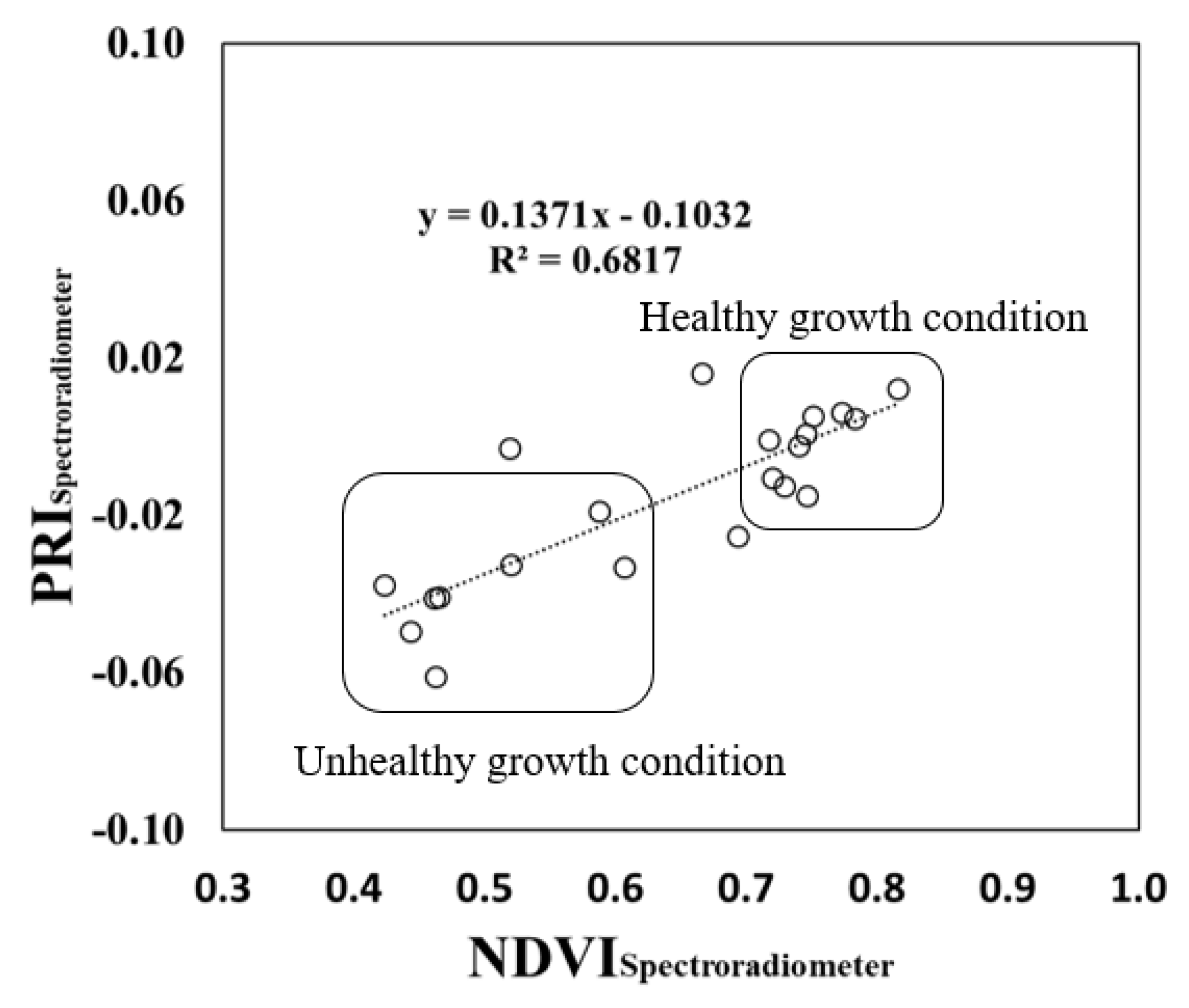 Agronomy 10 01798 g015 Agronomy 10 01798 g015