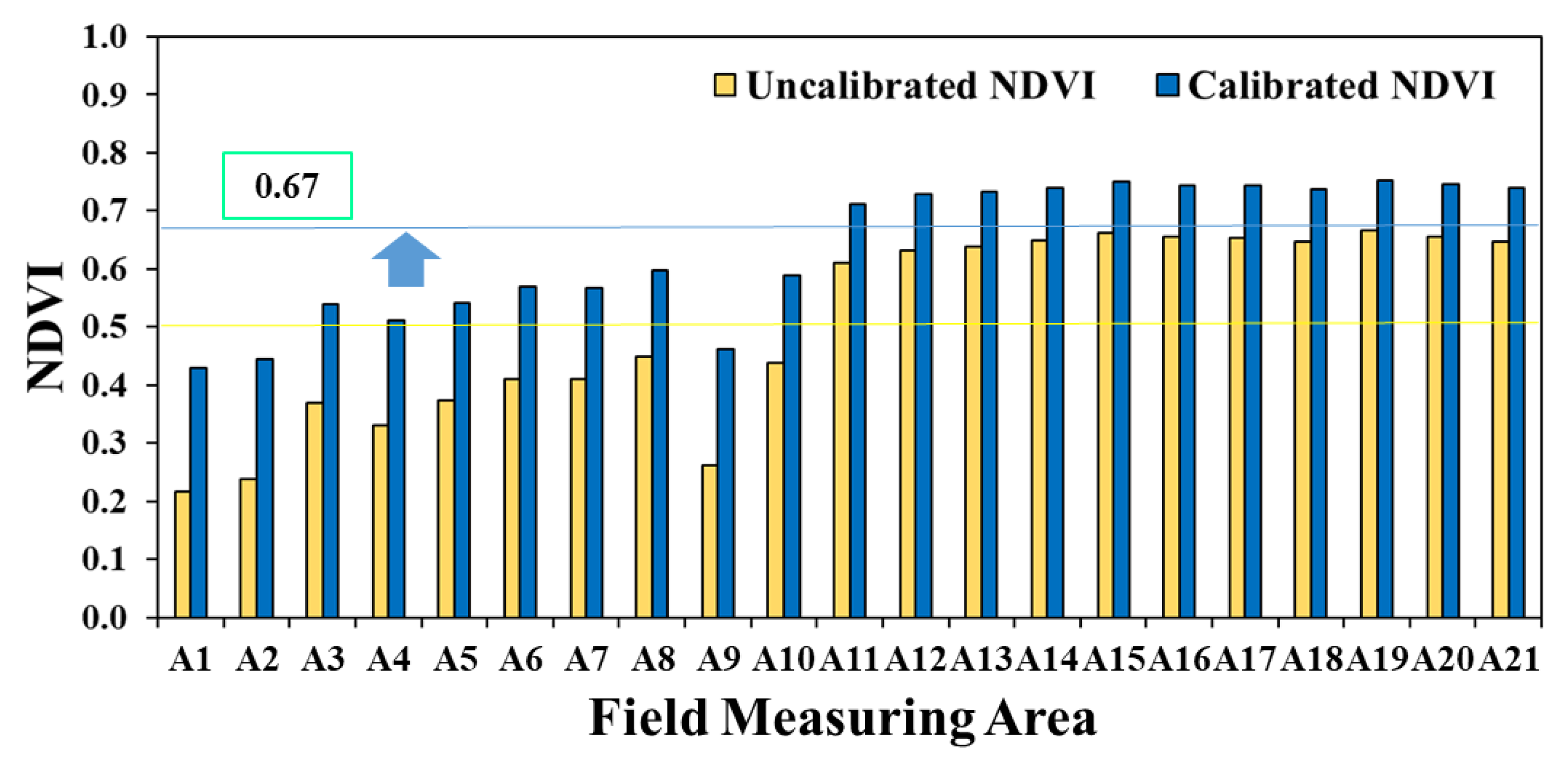 Agronomy 10 01798 g017 Agronomy 10 01798 g017