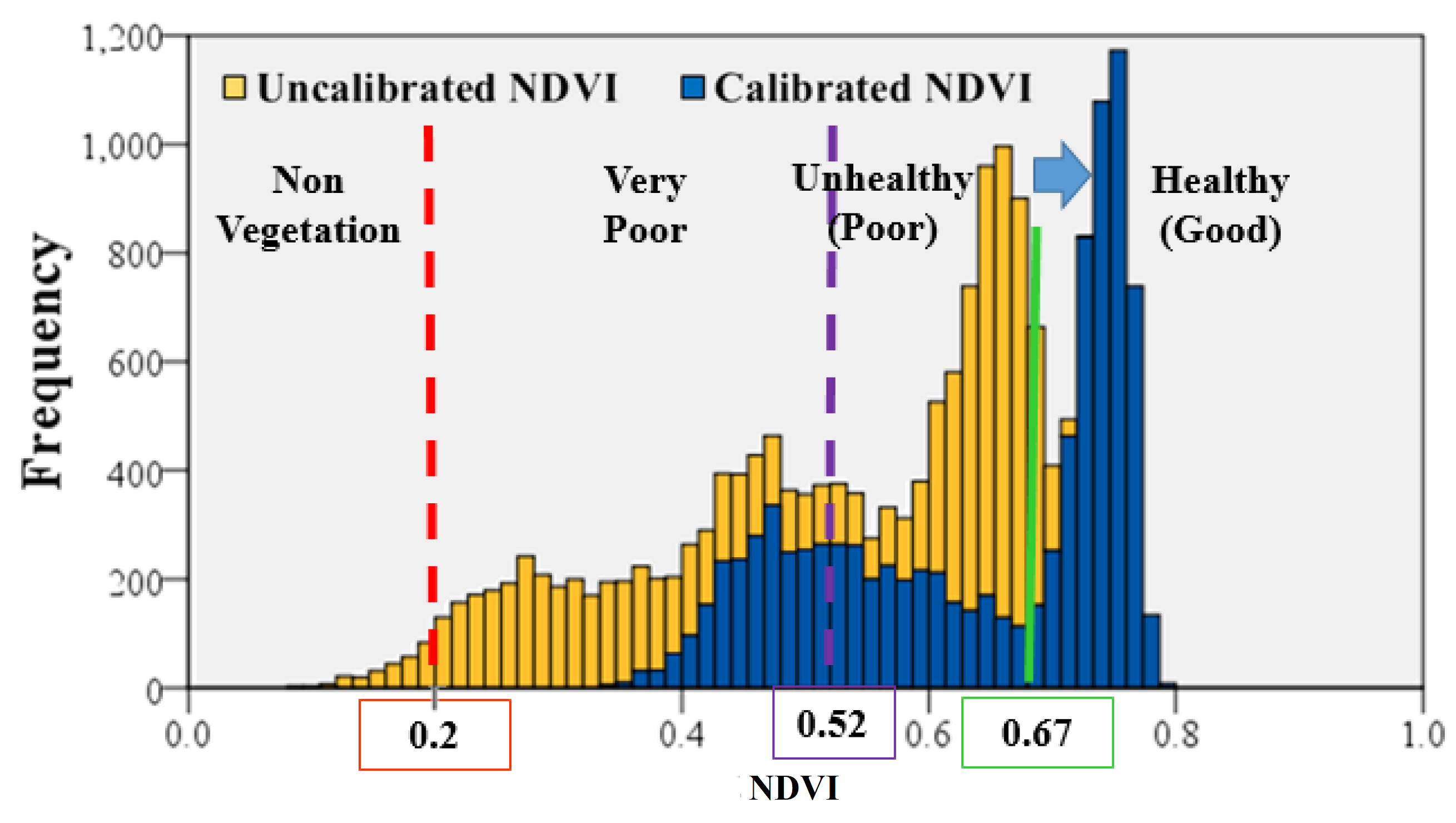Agronomy 10 01798 g018 Agronomy 10 01798 g018