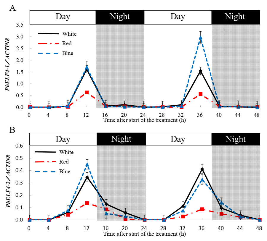 Agronomy 10 01800 g003