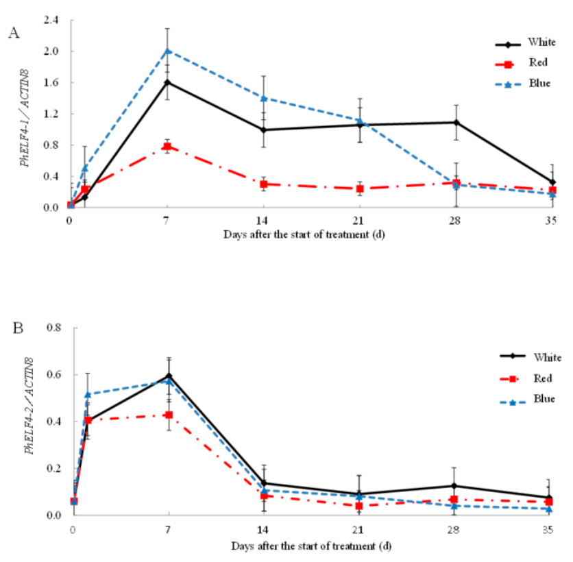 Agronomy 10 01800 g004