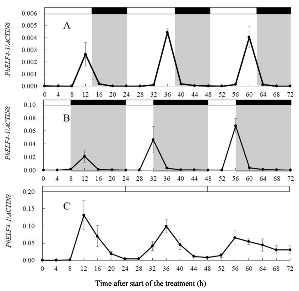 Agronomy 10 01800 g005