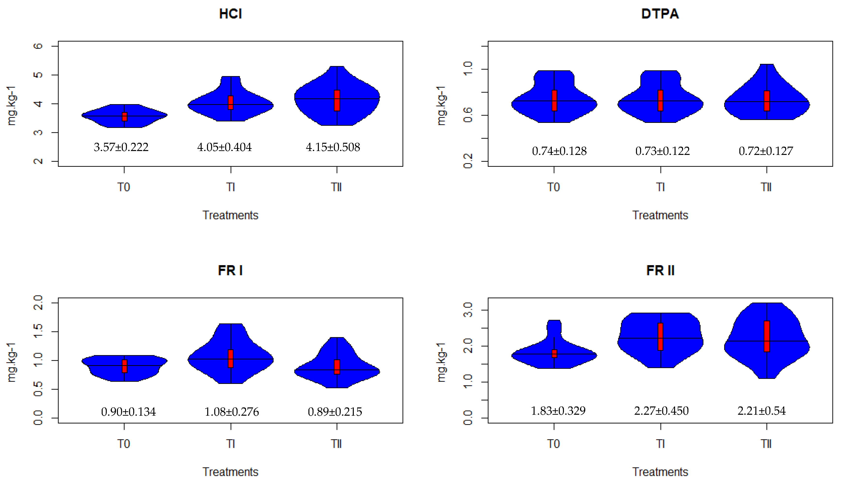 Agronomy Free Full Text Availability Of Nickel In Soil Evaluated By Various Chemical Extractants And Plant Accumulation Html