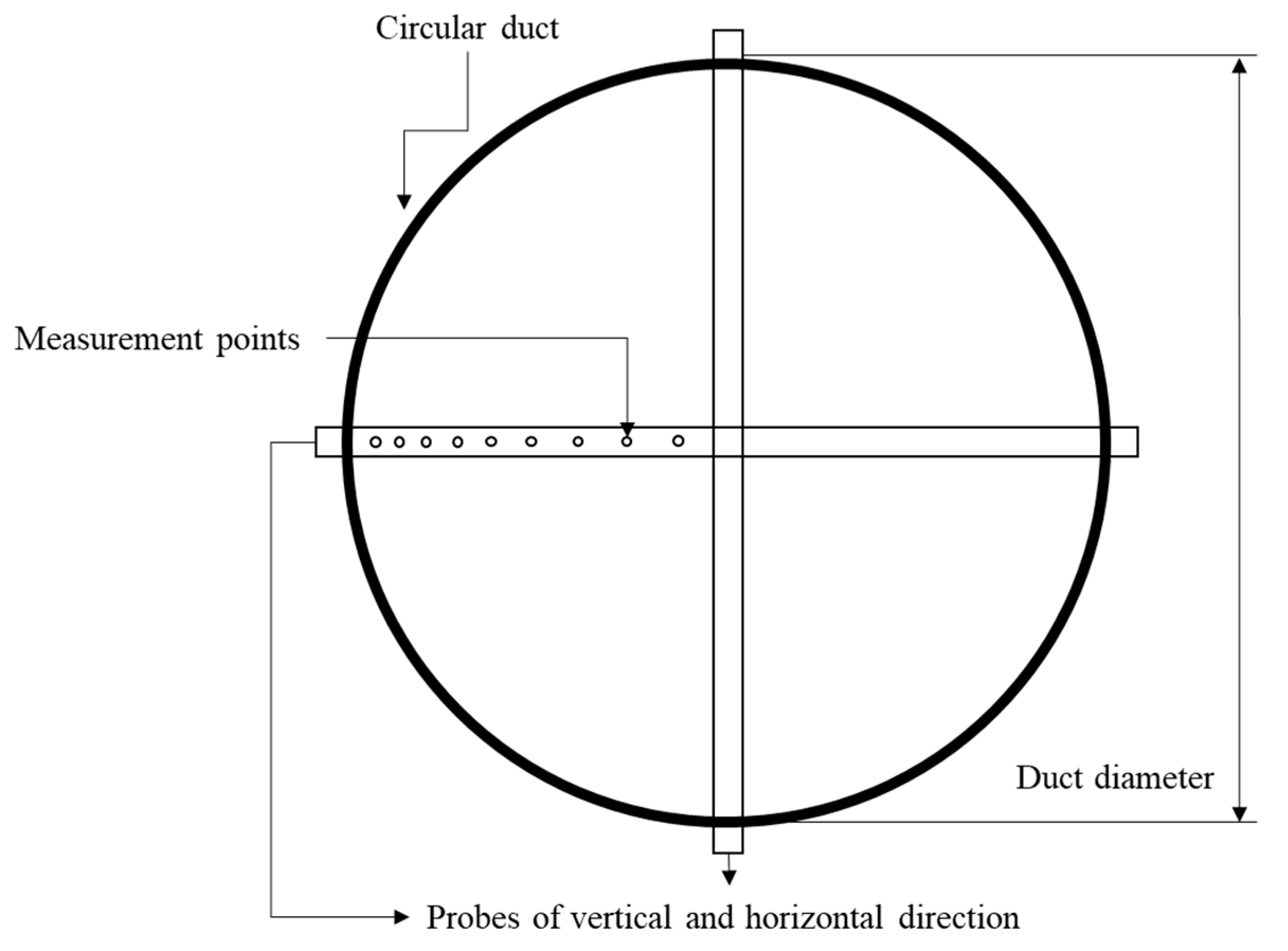 Agronomy 10 01828 g008 Agronomy 10 01828 g008