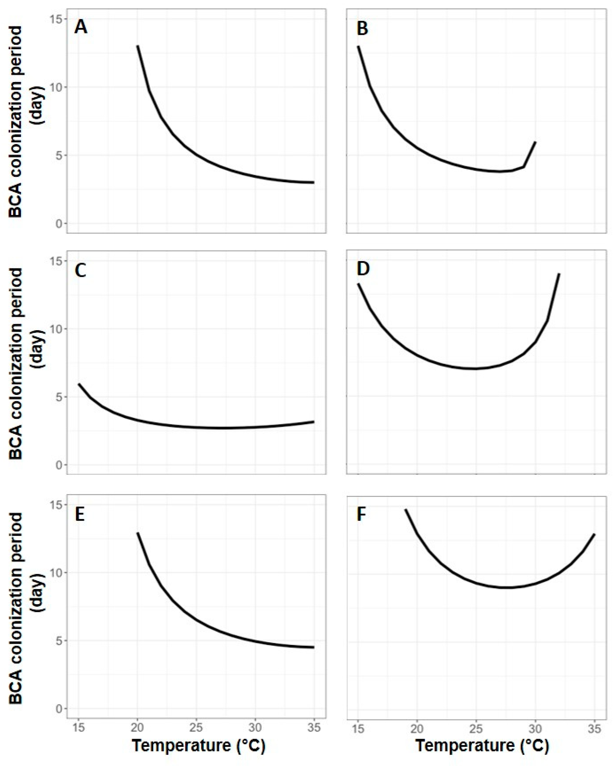 Agronomy 10 01829 g005 Agronomy 10 01829 g005