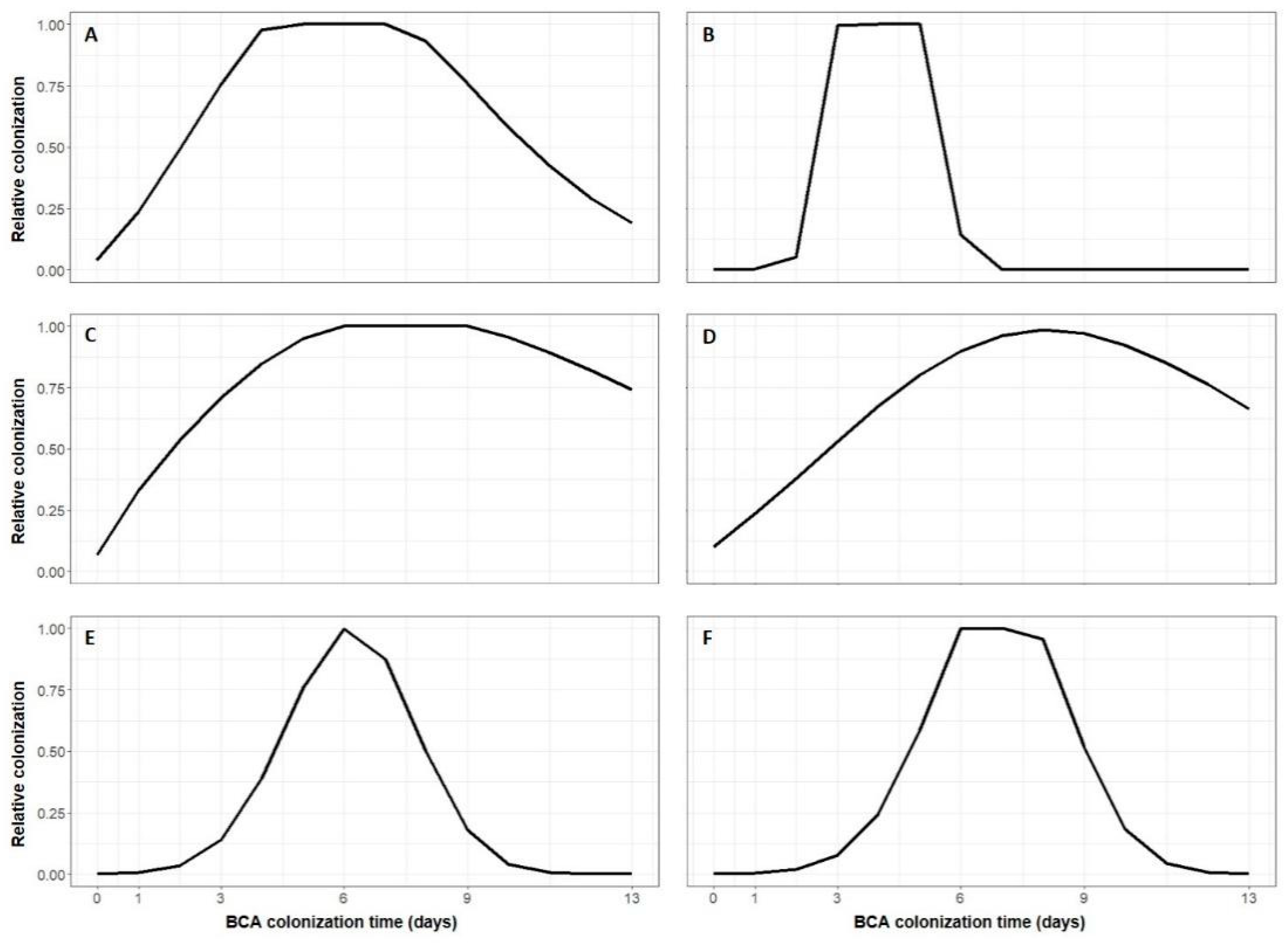 Agronomy 10 01829 g006 Agronomy 10 01829 g006