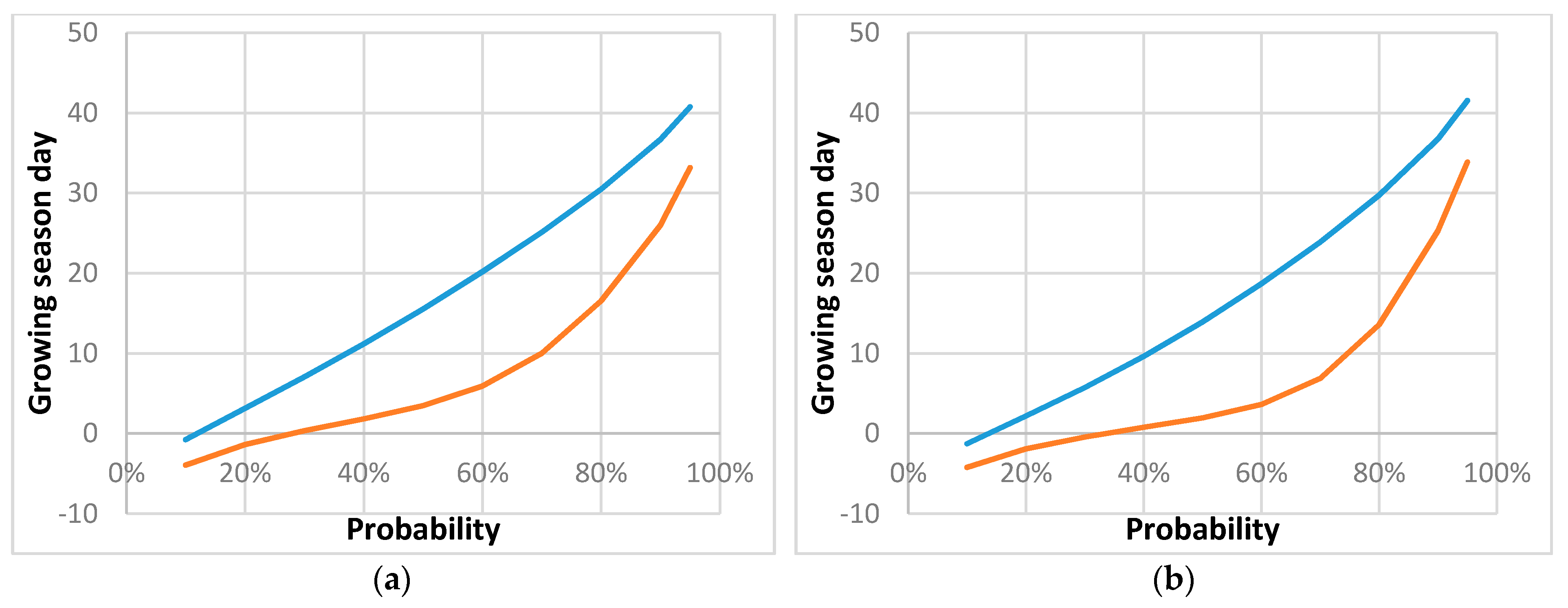 Agronomy, Free Full-Text