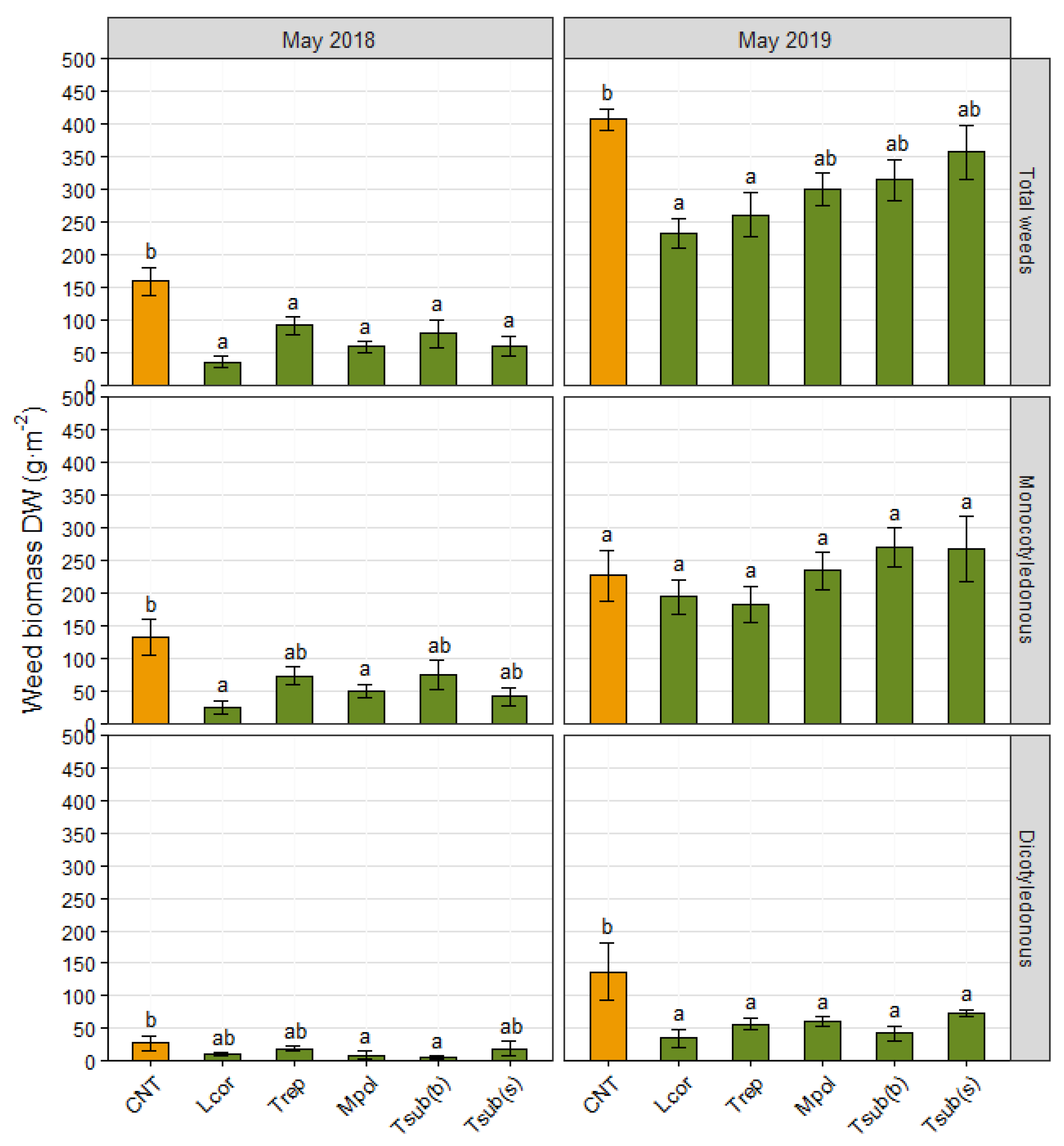 Agronomy 10 01836 g003