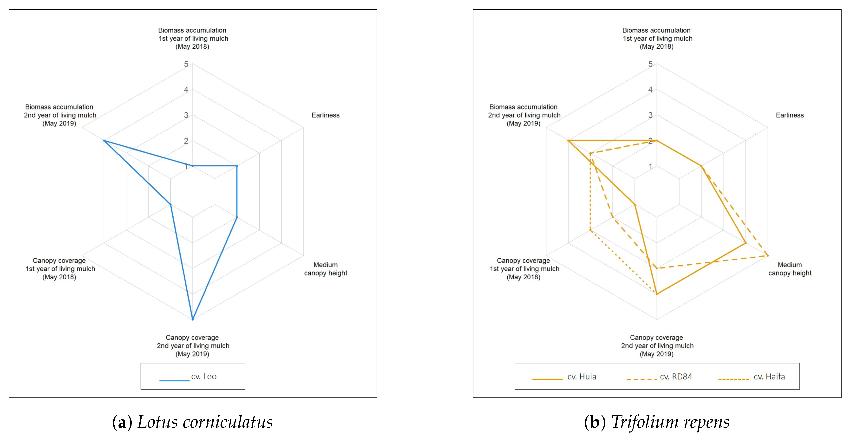Agronomy 10 01836 g004a