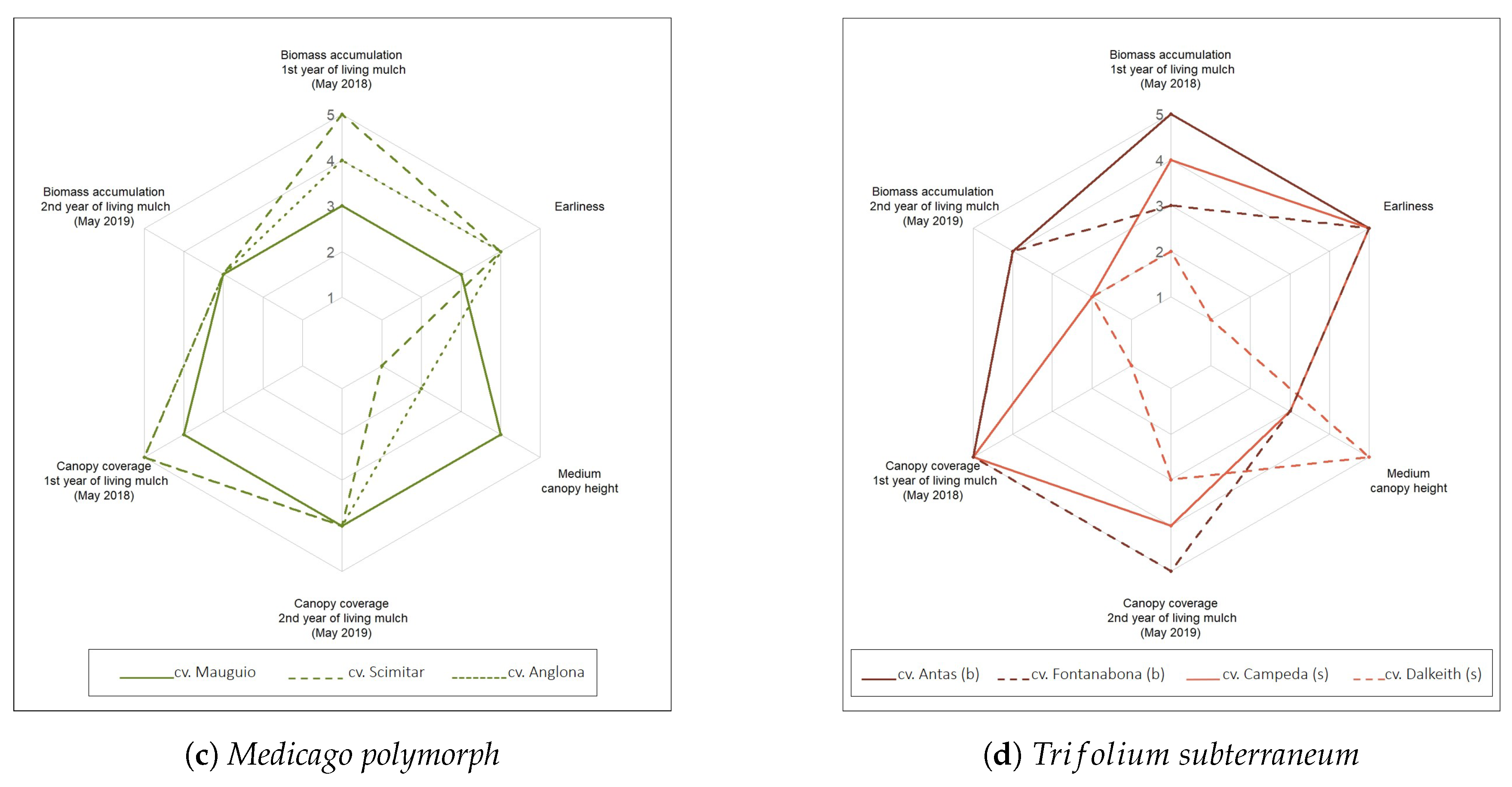 Agronomy 10 01836 g004b