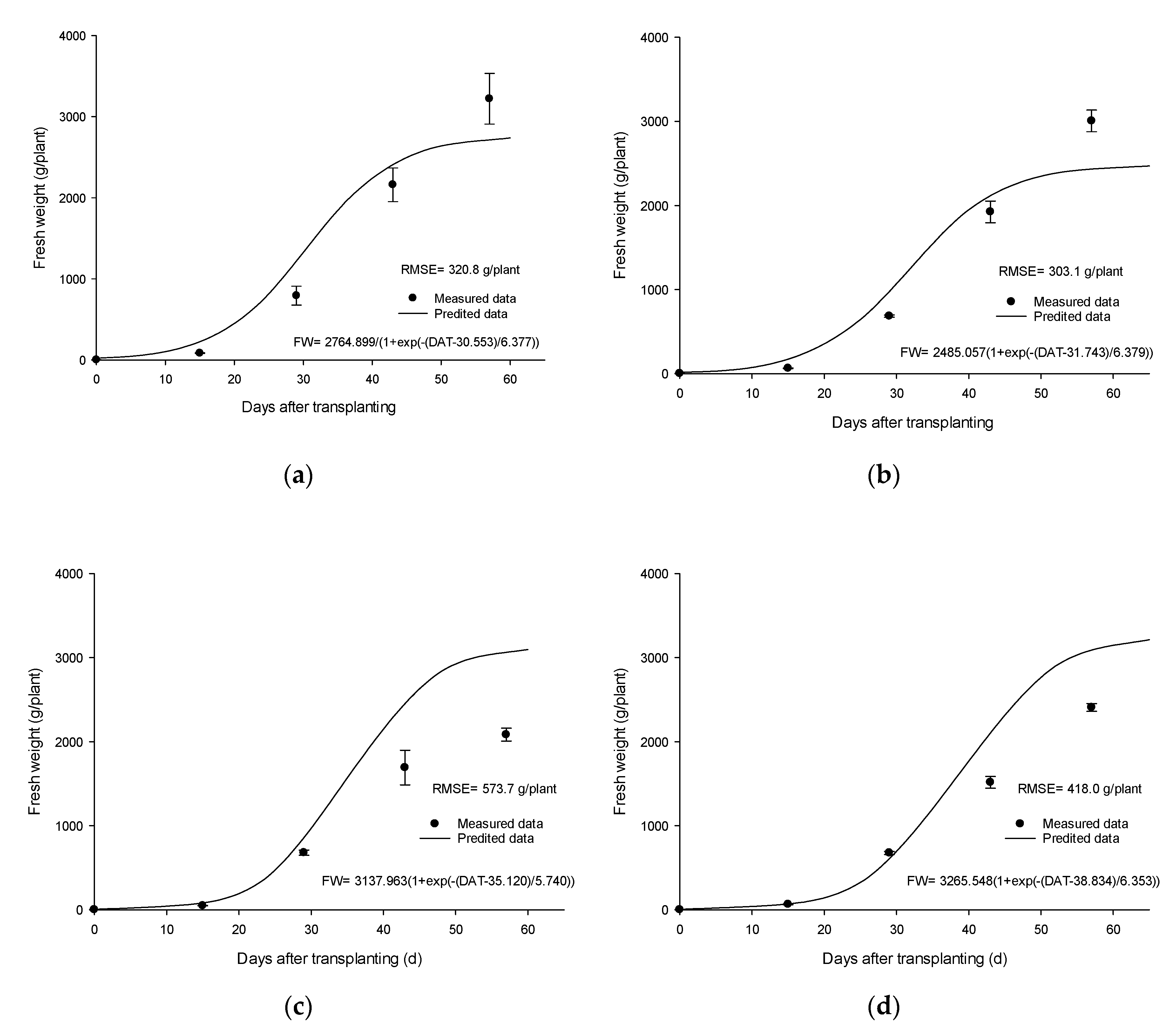 Agronomy 10 01846 g002