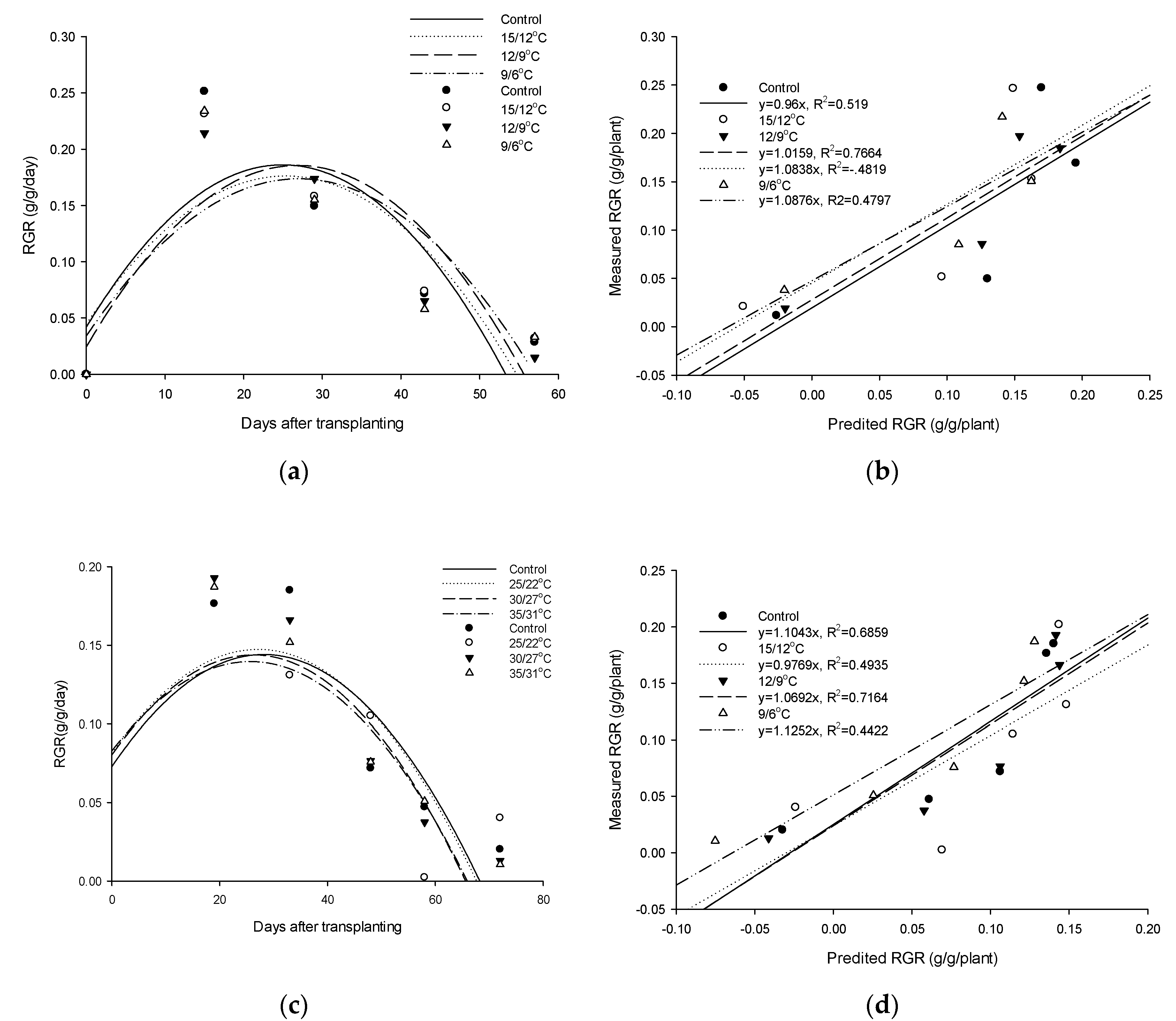 Agronomy 10 01846 g004
