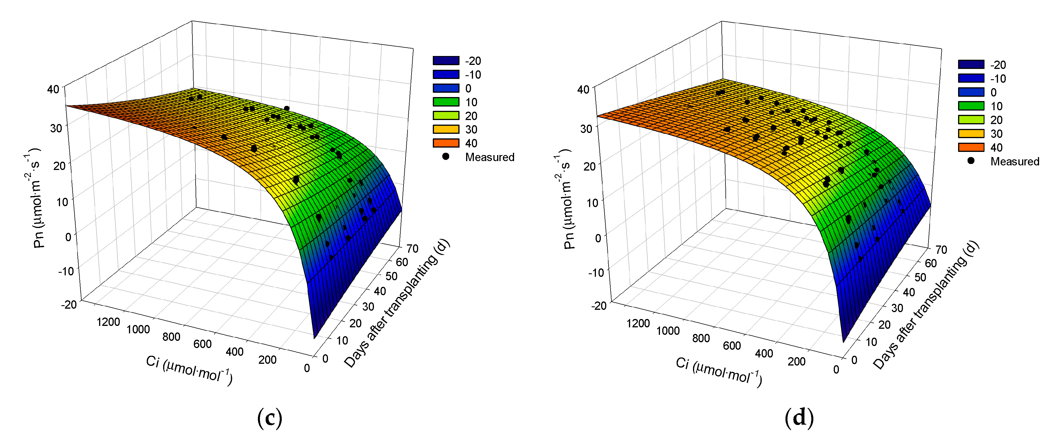 Agronomy 10 01846 g005b