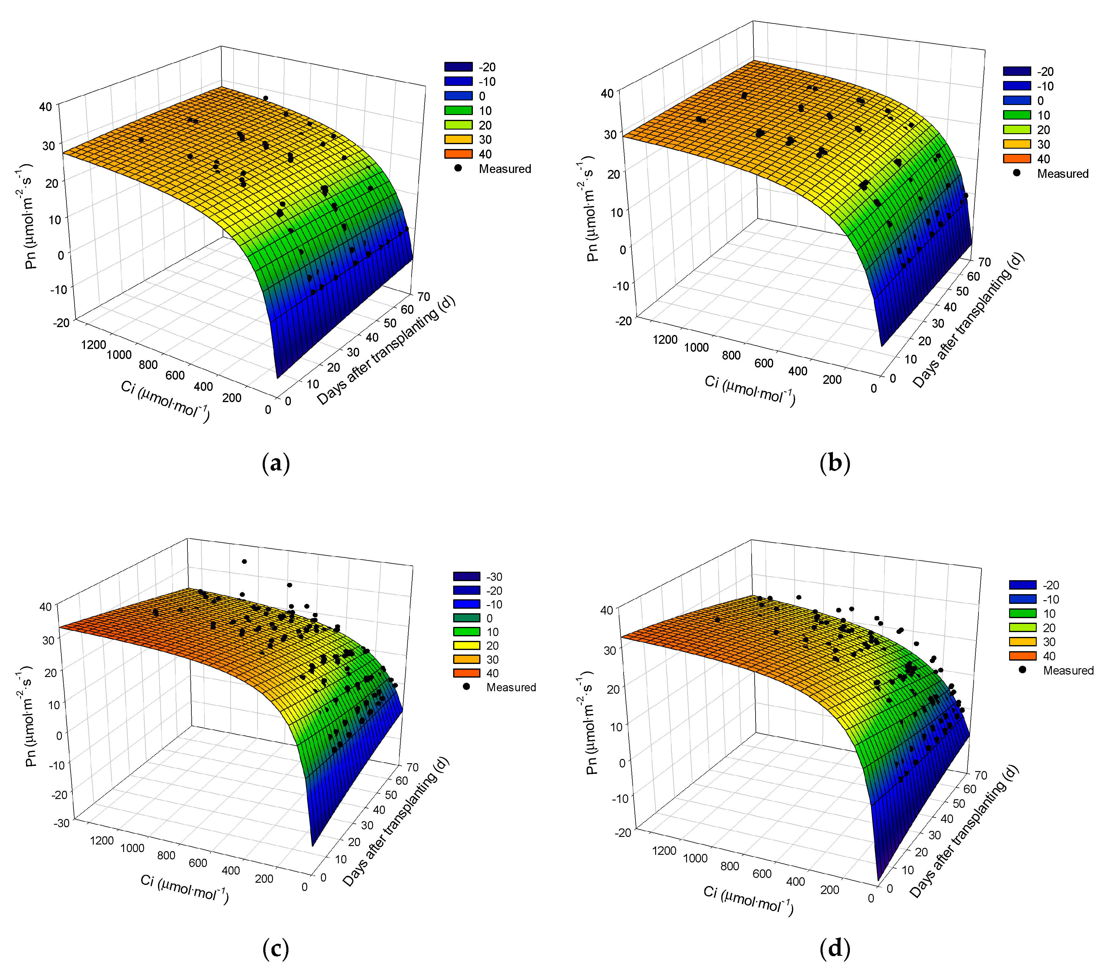 Agronomy 10 01846 g006