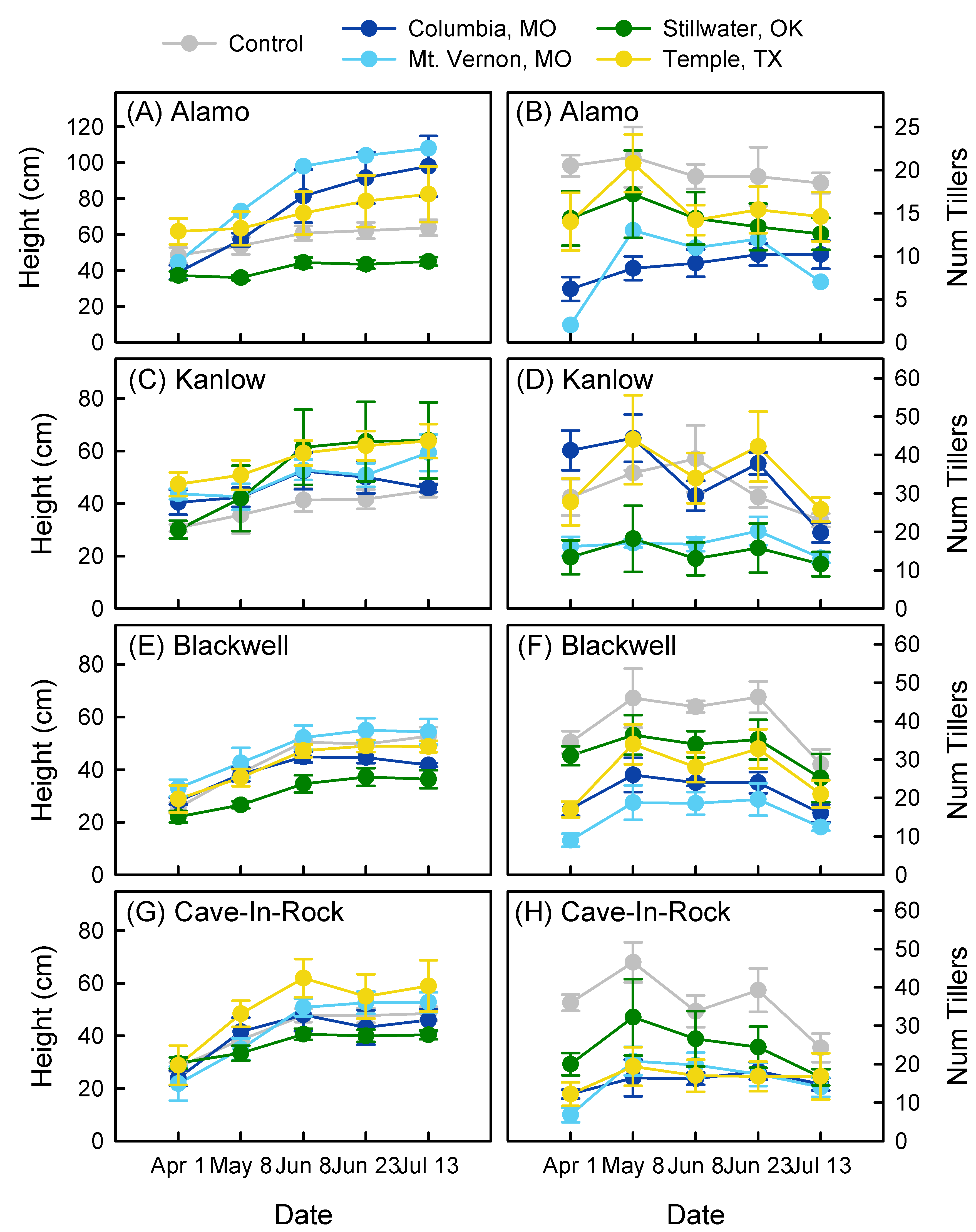 Agronomy 10 01860 g001 Agronomy 10 01860 g001