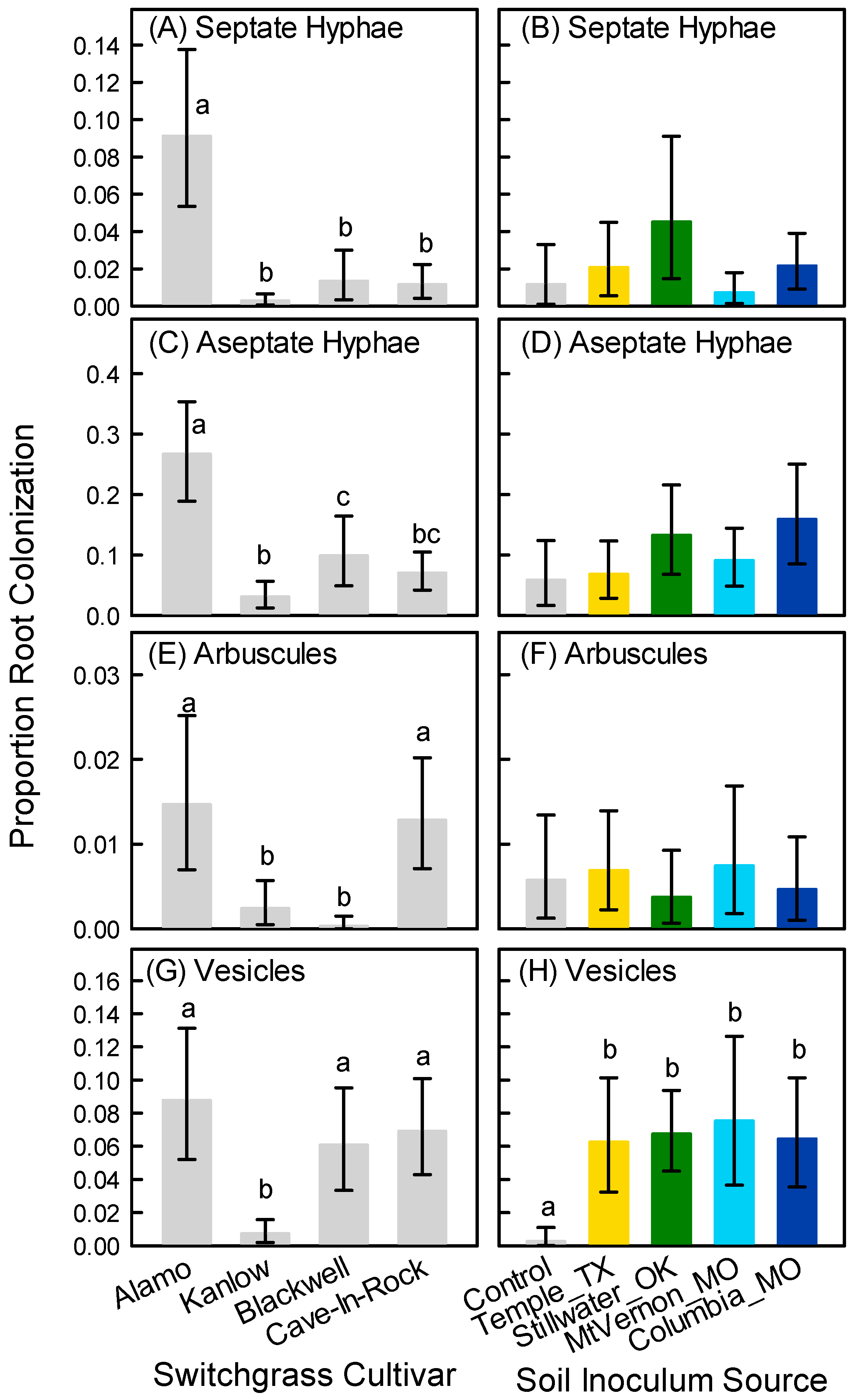 Agronomy 10 01860 g003 Agronomy 10 01860 g003