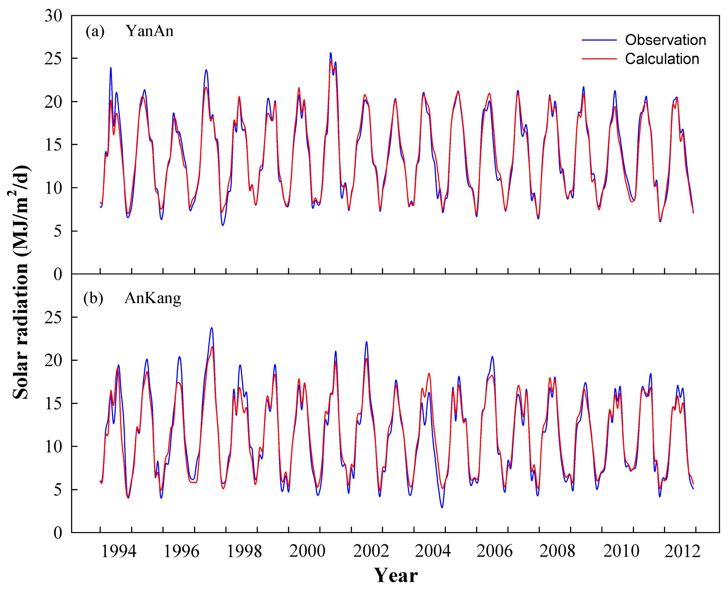 Agronomy 10 01862 g002 Agronomy 10 01862 g002