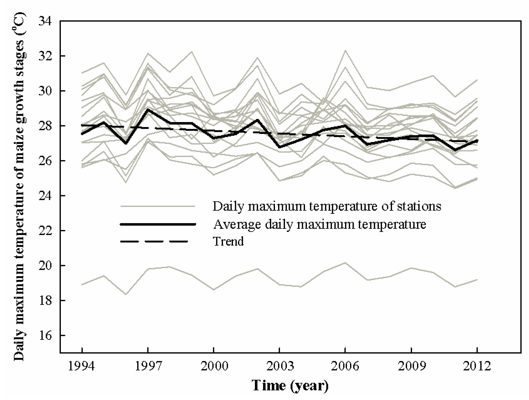 Agronomy 10 01862 g004 Agronomy 10 01862 g004