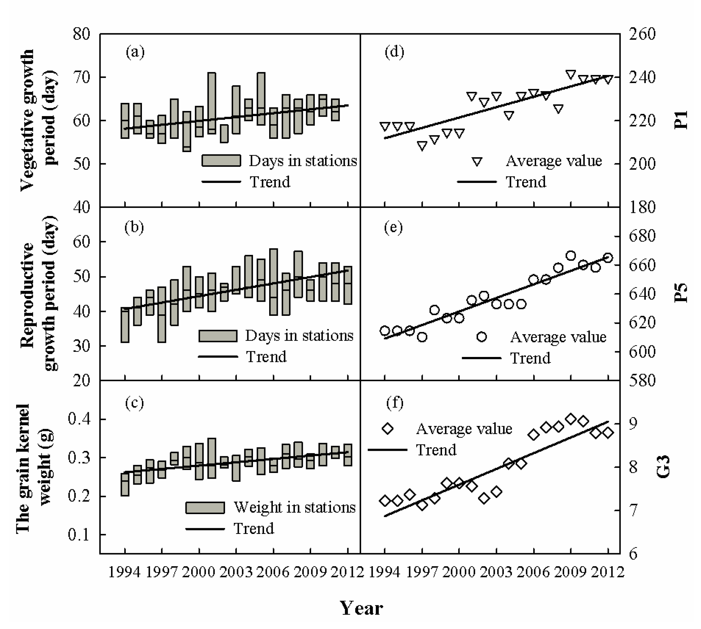 Agronomy 10 01862 g006 Agronomy 10 01862 g006