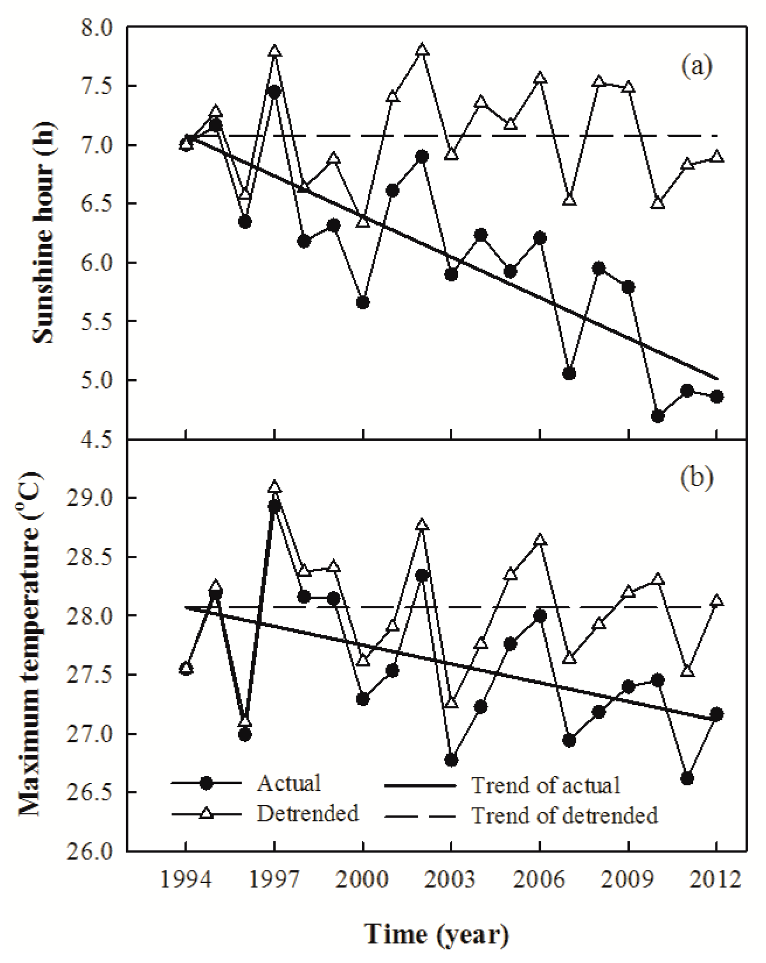 Agronomy 10 01862 g007 Agronomy 10 01862 g007