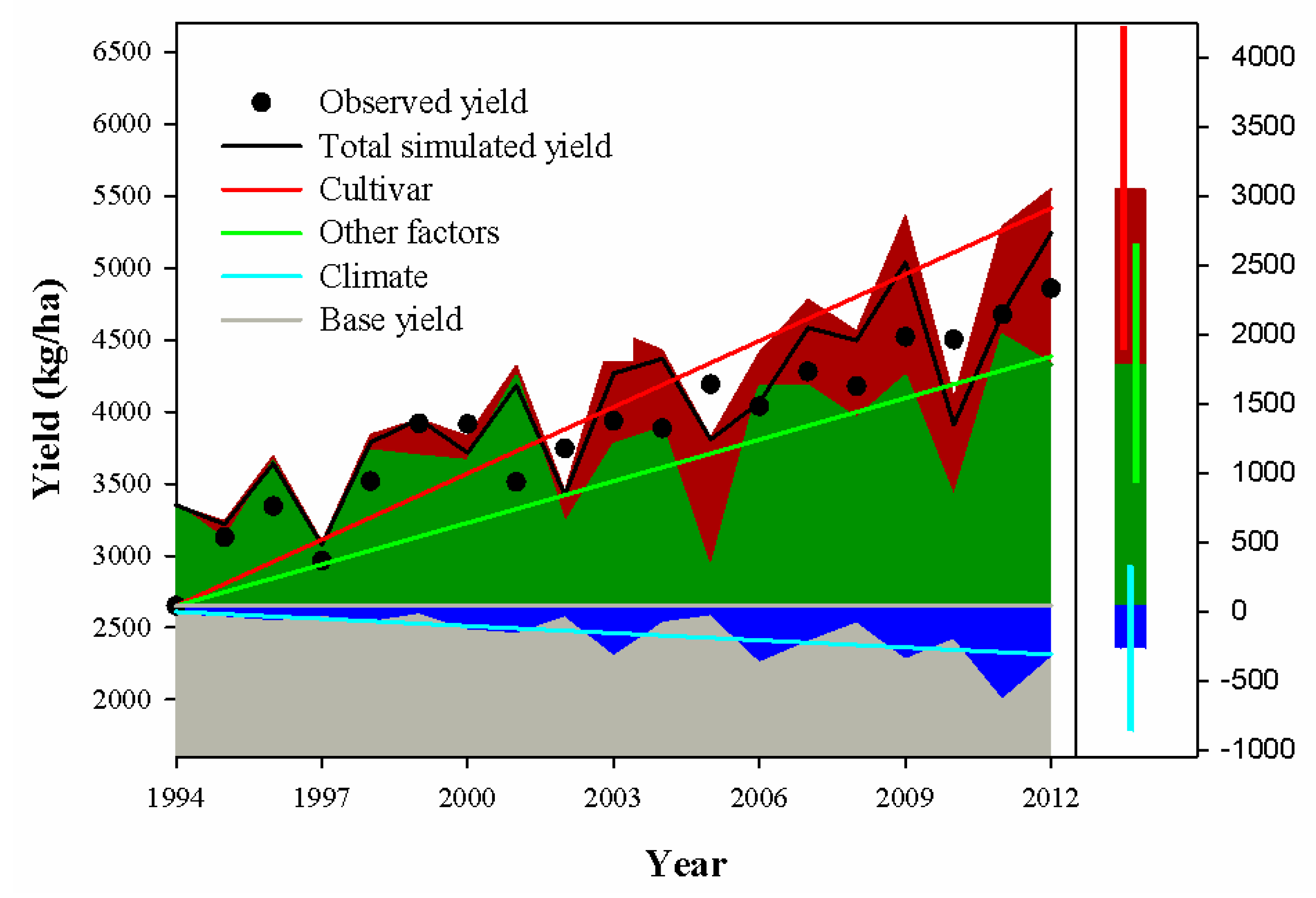 Agronomy 10 01862 g009 Agronomy 10 01862 g009
