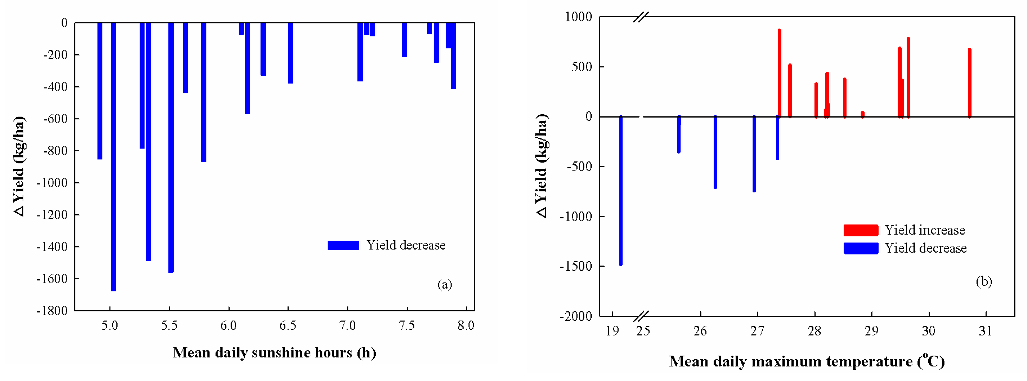 Agronomy 10 01862 g010 Agronomy 10 01862 g010