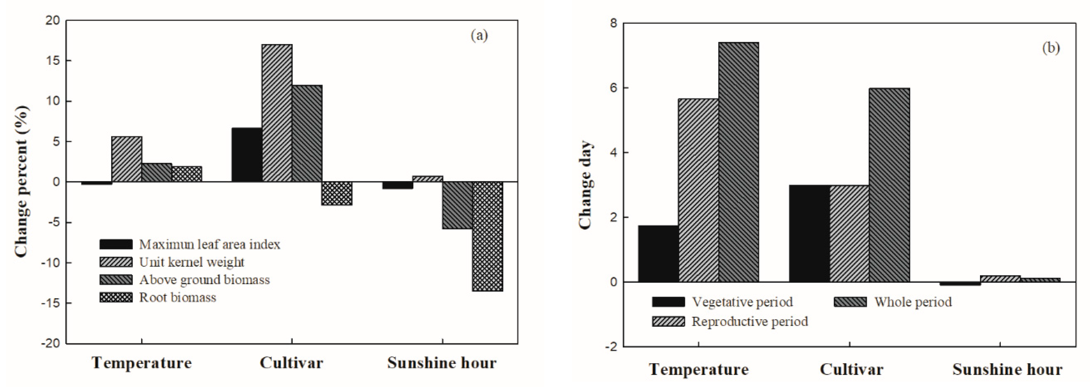 Agronomy 10 01862 g011 Agronomy 10 01862 g011