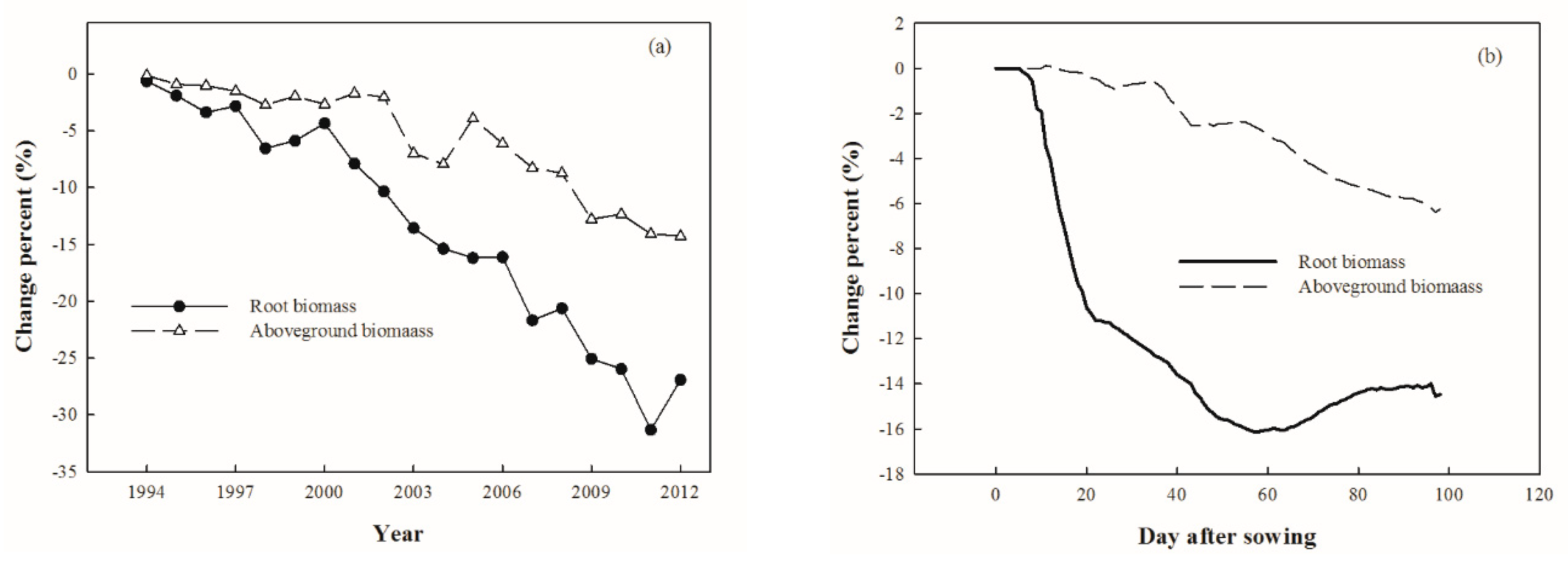 Agronomy 10 01862 g012 Agronomy 10 01862 g012