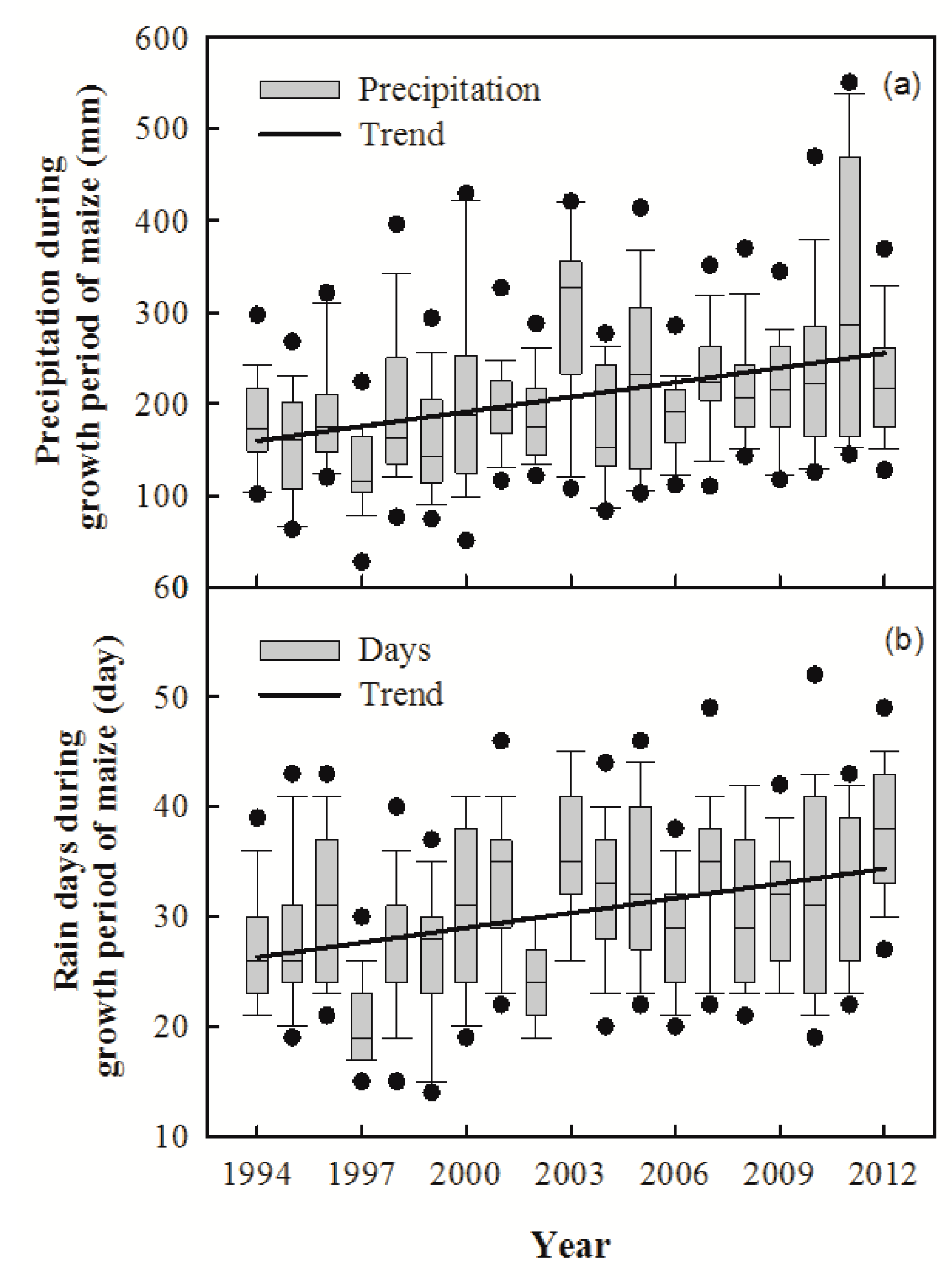 Agronomy 10 01862 g013 Agronomy 10 01862 g013