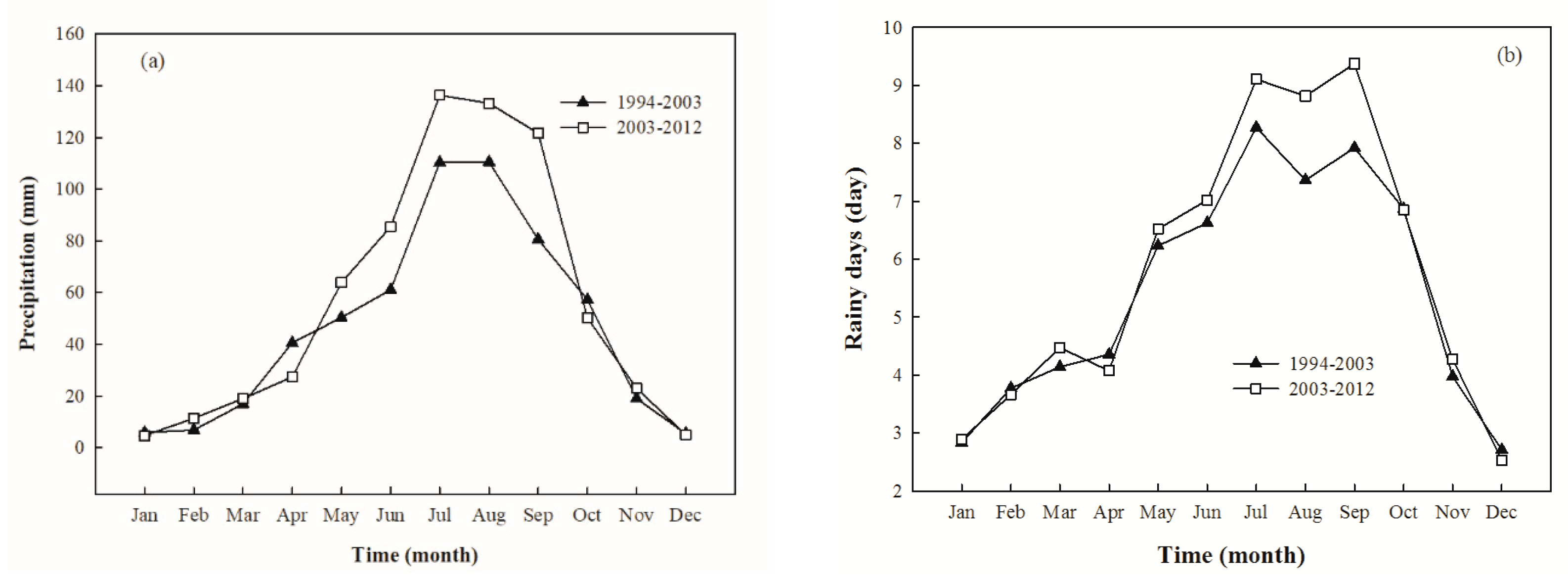 Agronomy 10 01862 g014 Agronomy 10 01862 g014
