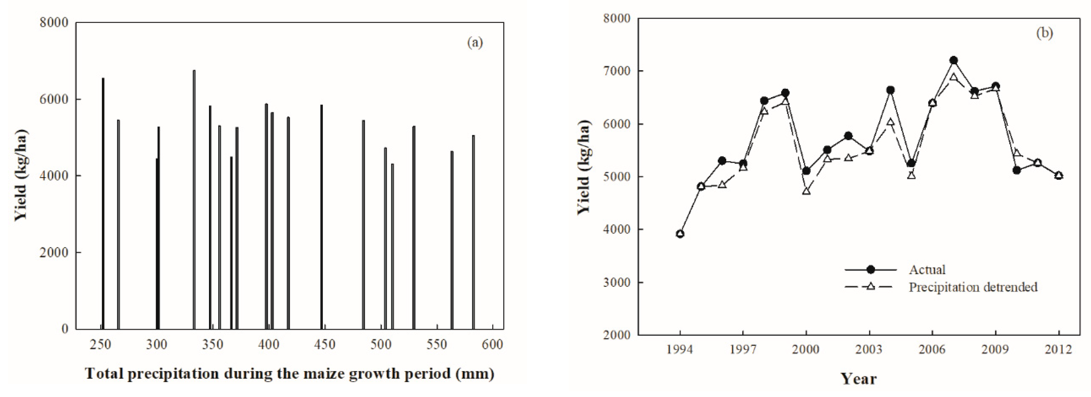 Agronomy 10 01862 g015 Agronomy 10 01862 g015