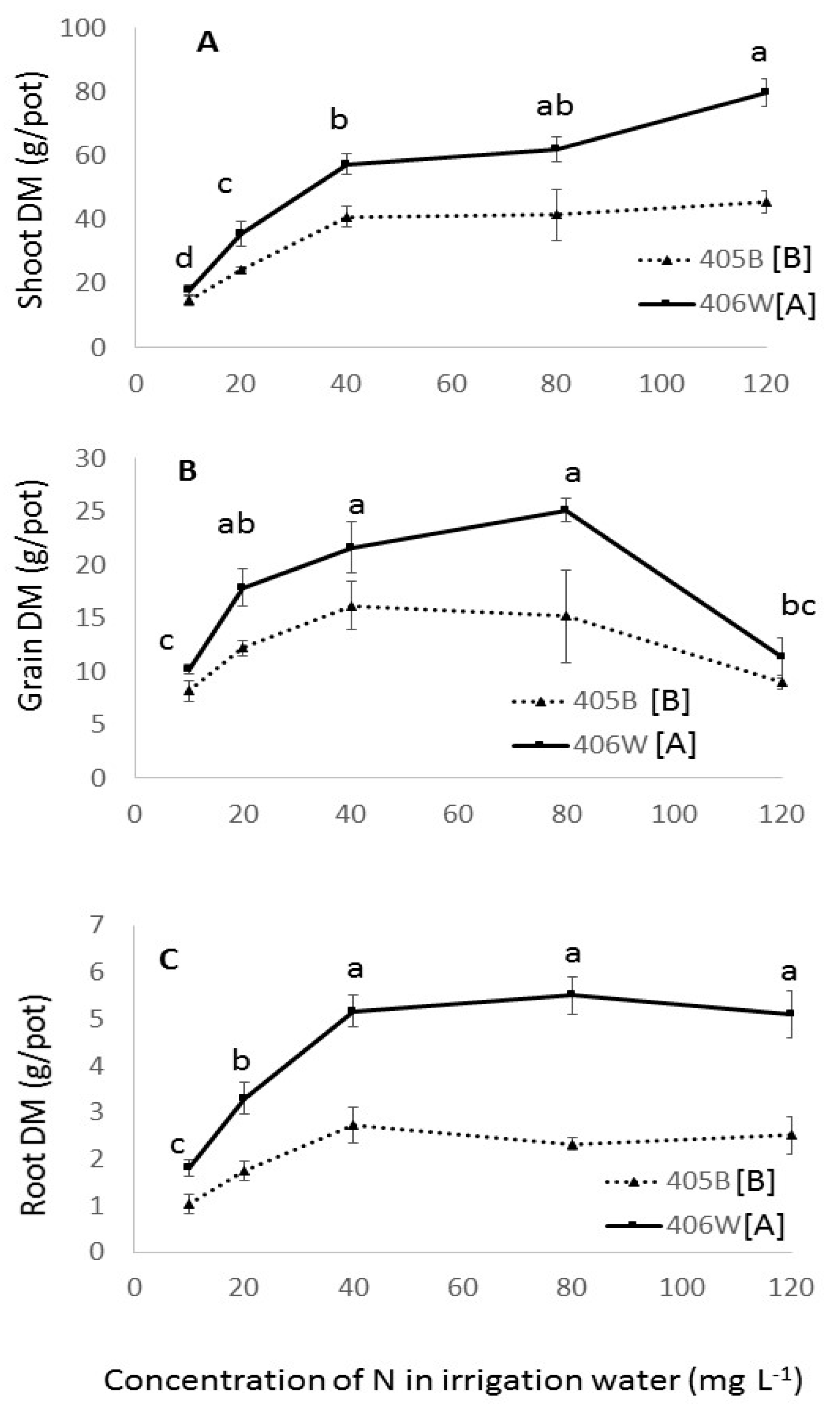 Agronomy 10 01870 g003