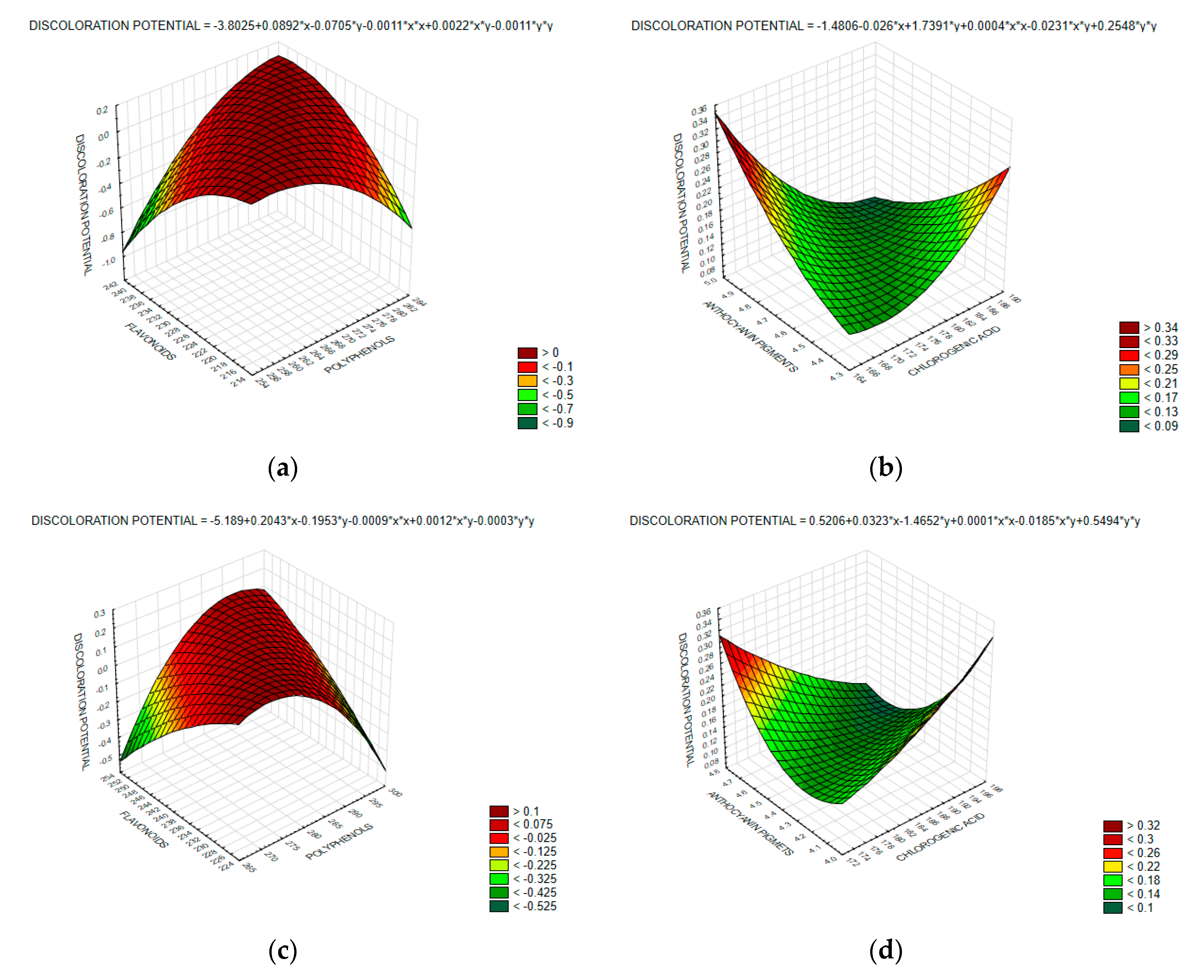 Agronomy 10 01894 g001