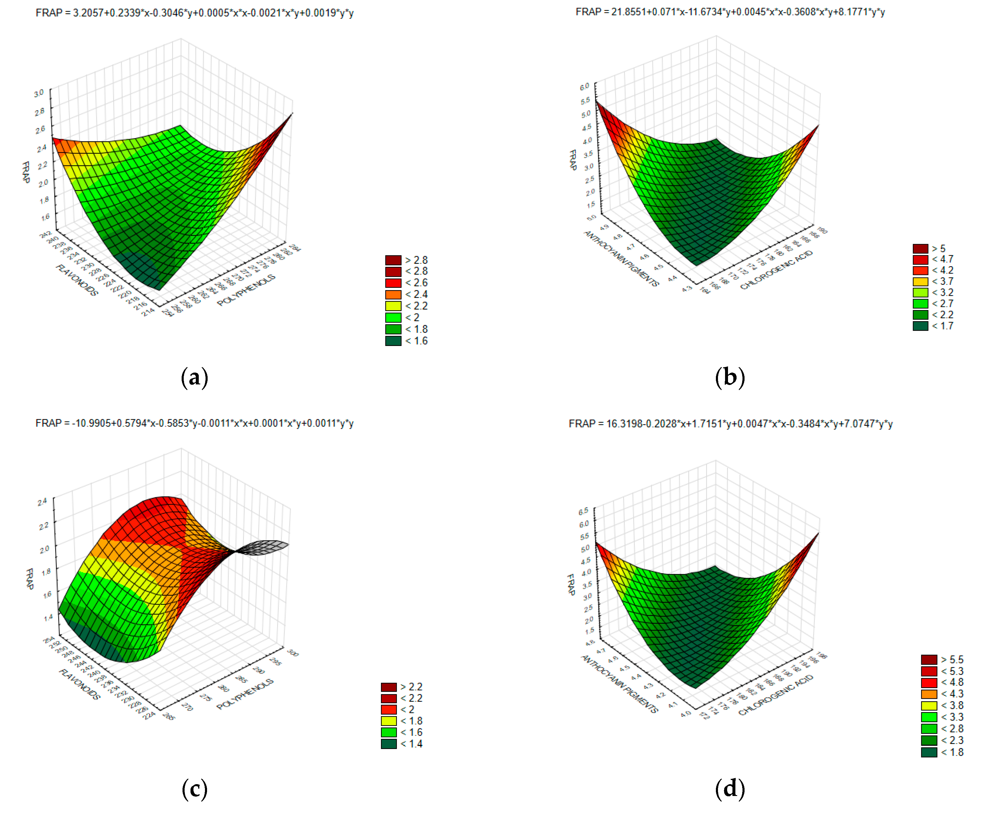 Agronomy 10 01894 g002