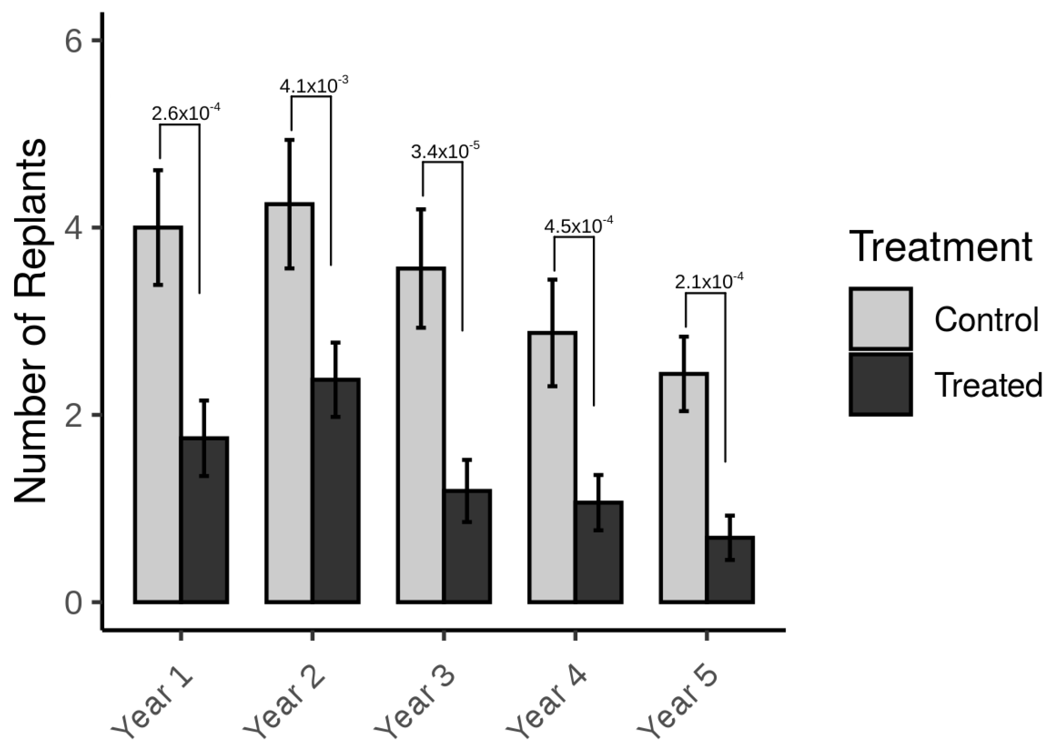 Agronomy 10 01895 g004