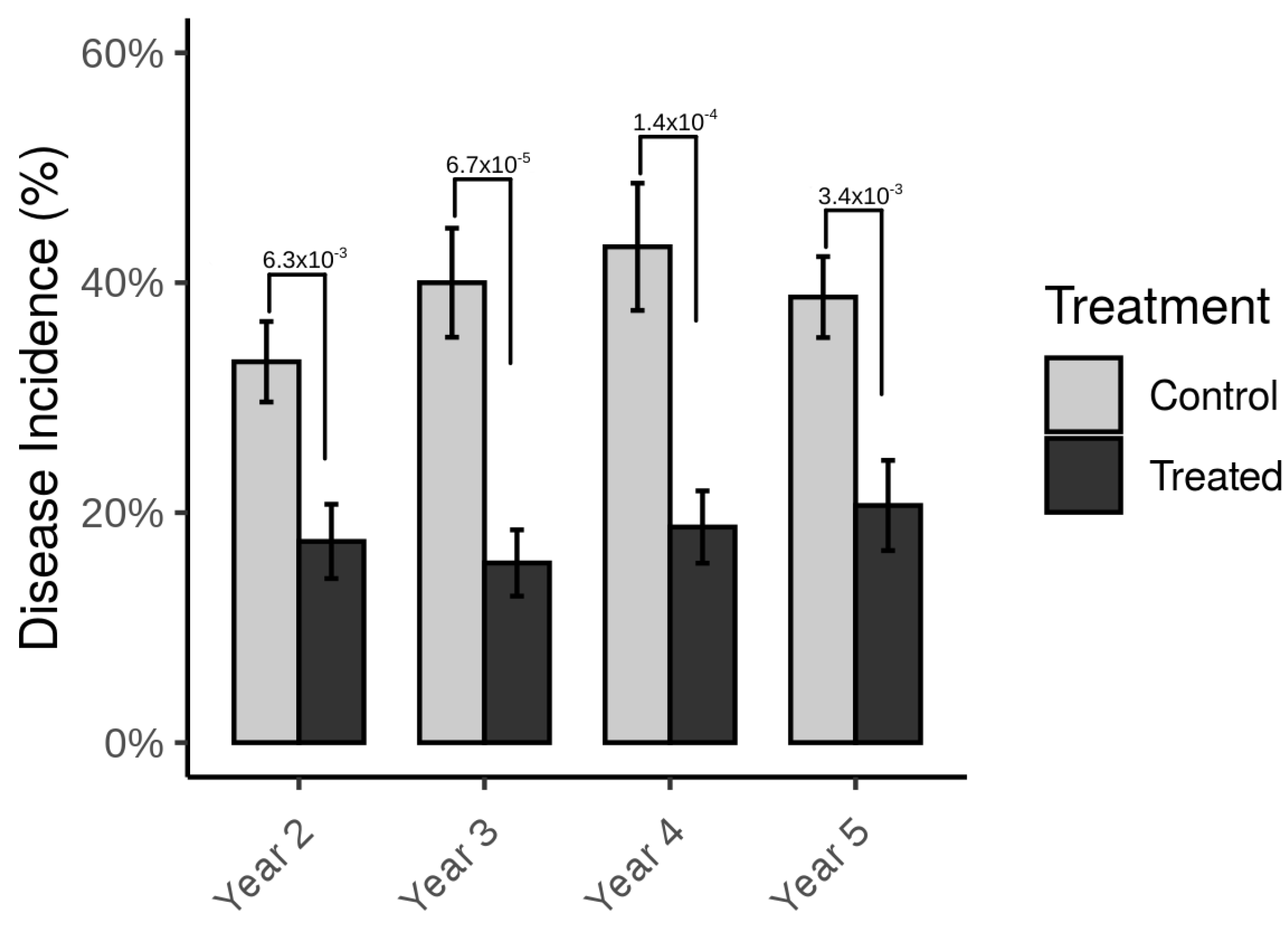 Agronomy 10 01895 g005