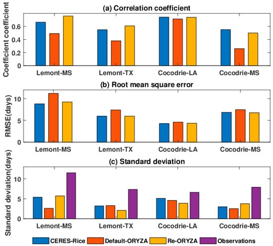 https://www.mdpi.com/agronomy/agronomy-10-01905/article_deploy/html/images/agronomy-10-01905-g001-550.jpg