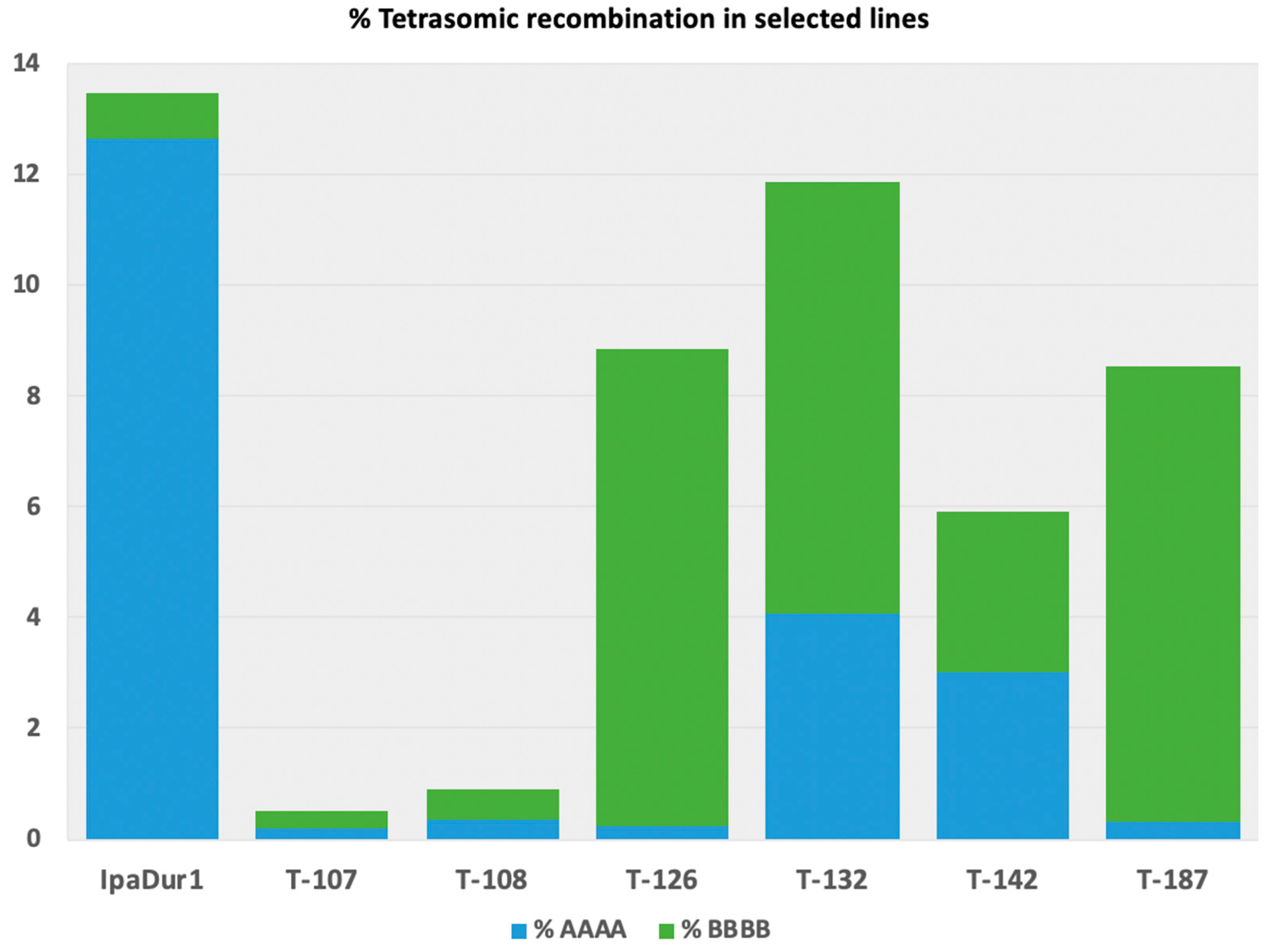 Agronomy 10 01917 g005