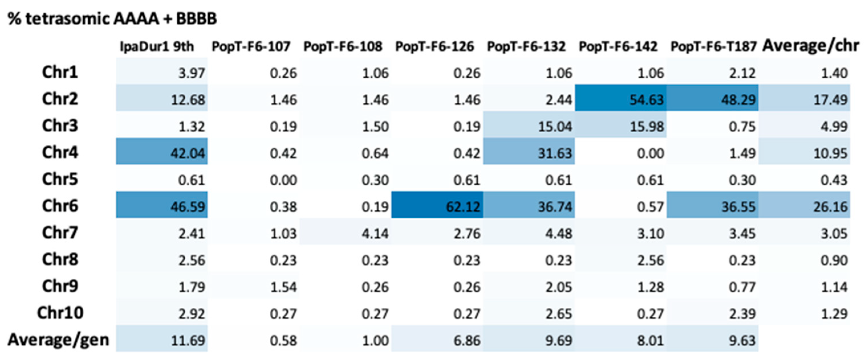 Agronomy 10 01917 g006
