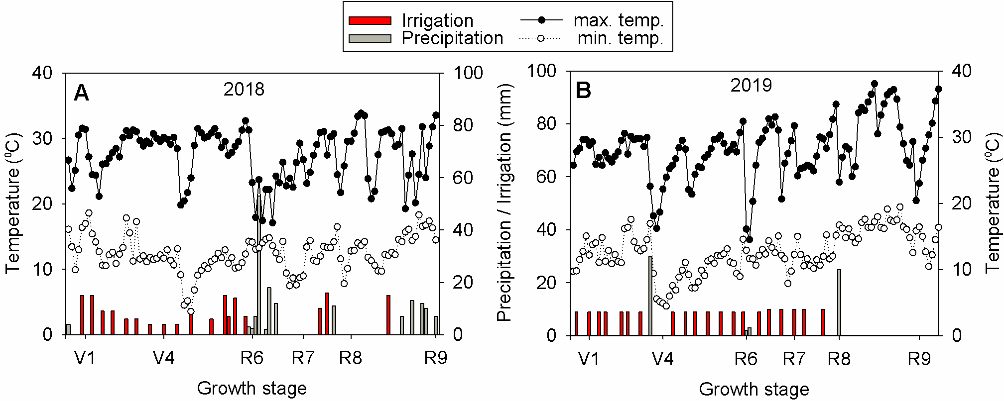 Agronomy 10 01935 g001
