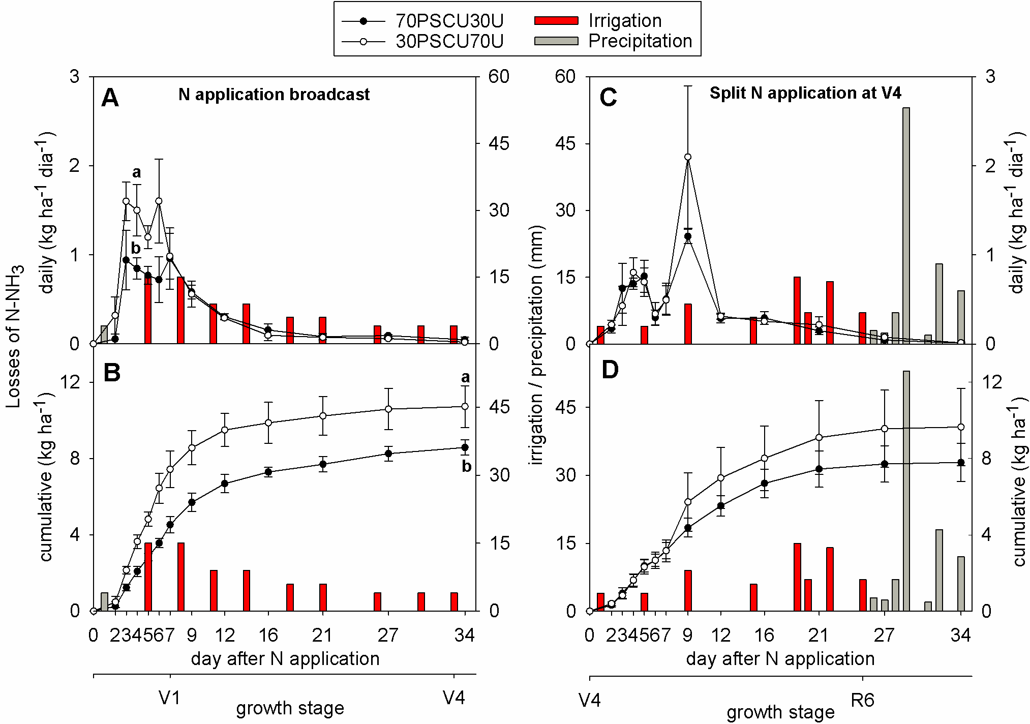 Agronomy 10 01935 g002