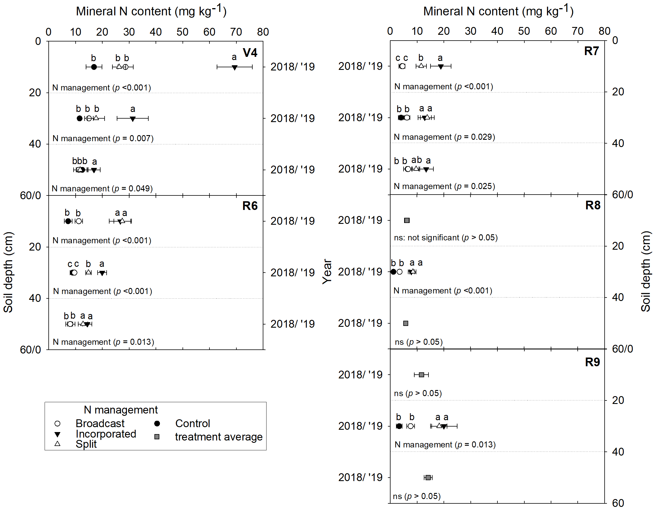 Agronomy 10 01935 g003
